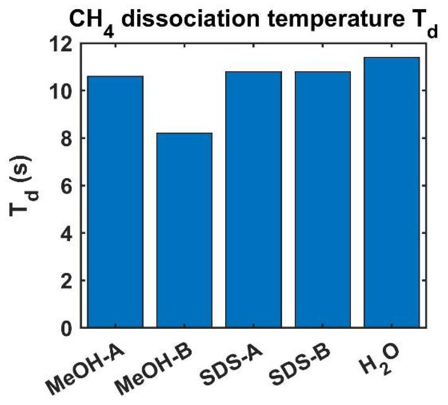 Energies 15 06814 g004