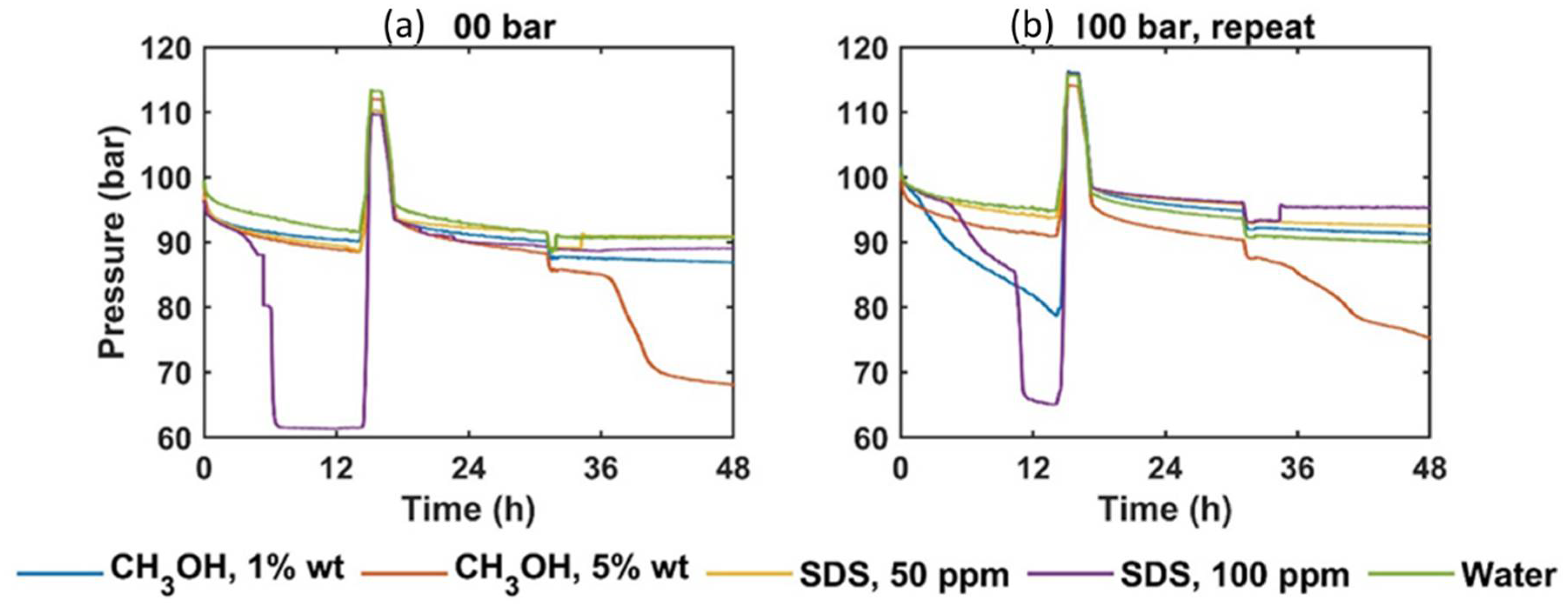 Energies 15 06814 g007