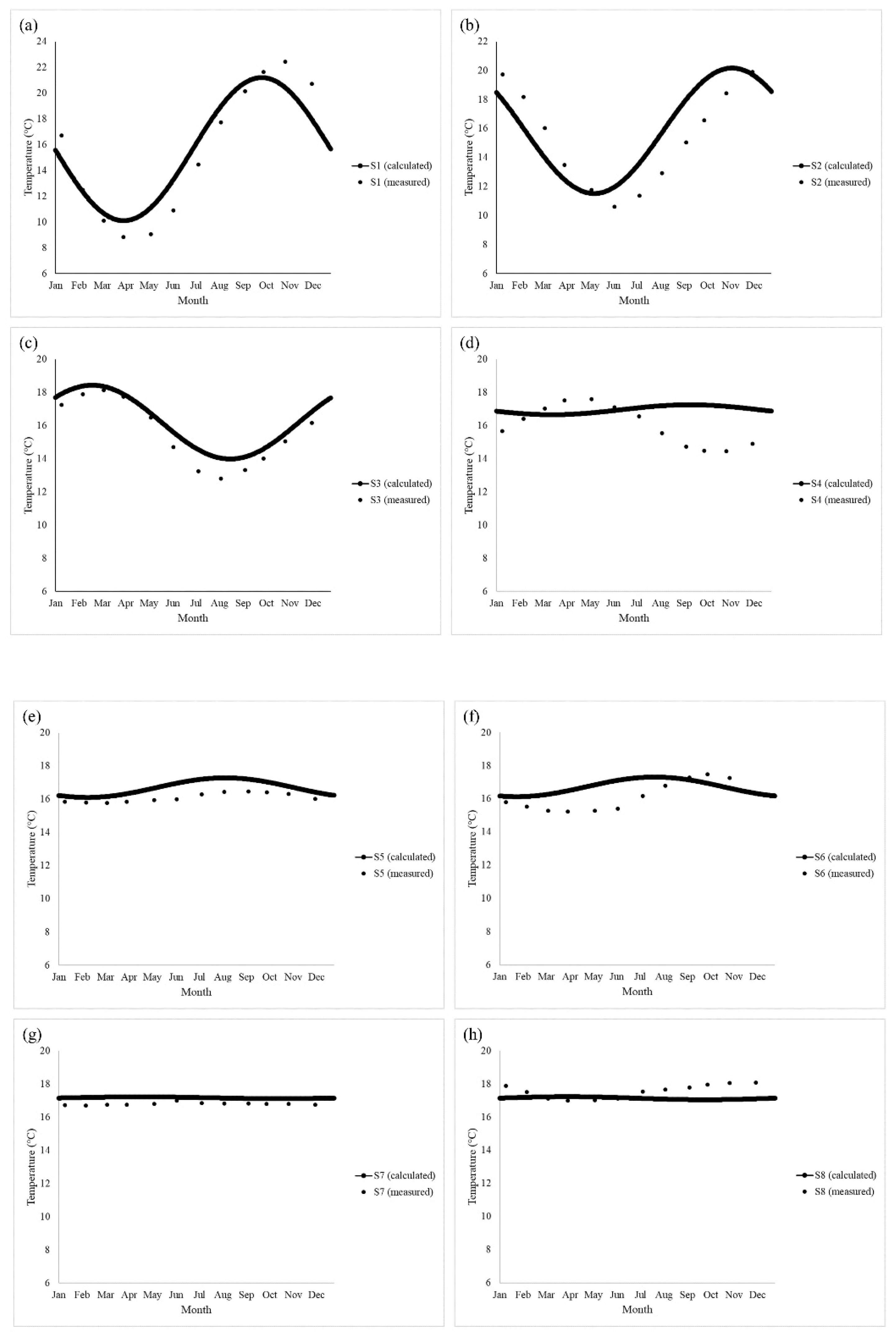 Energies 15 06816 g010