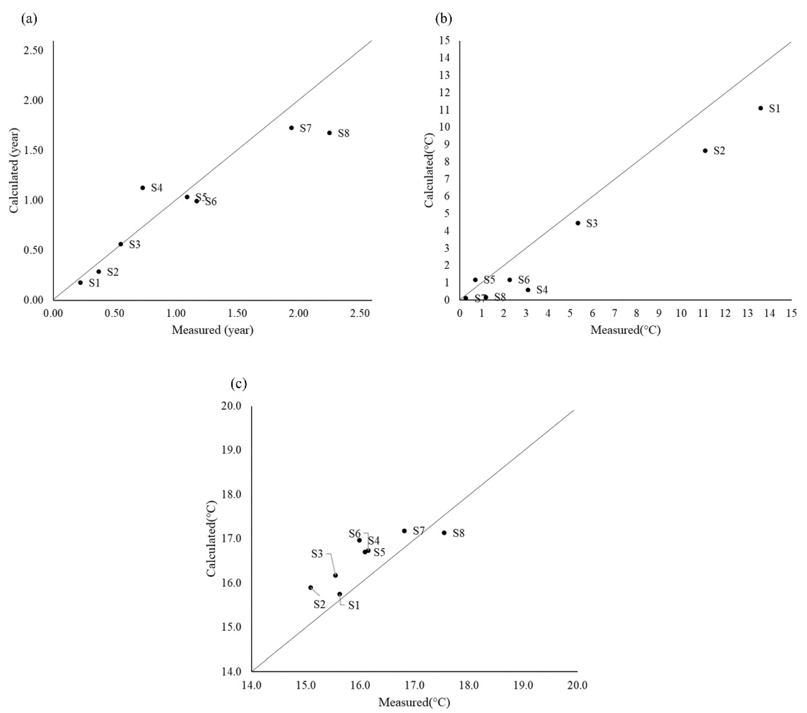 Energies 15 06816 g011