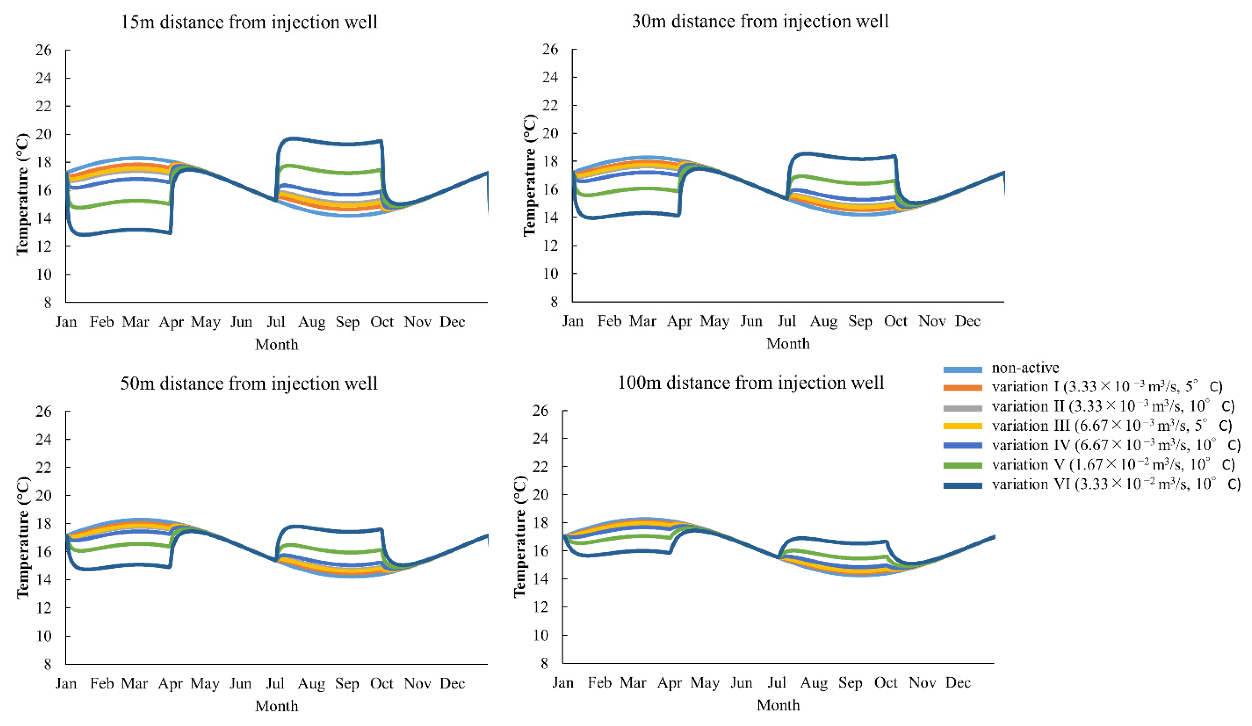 Energies 15 06816 g012