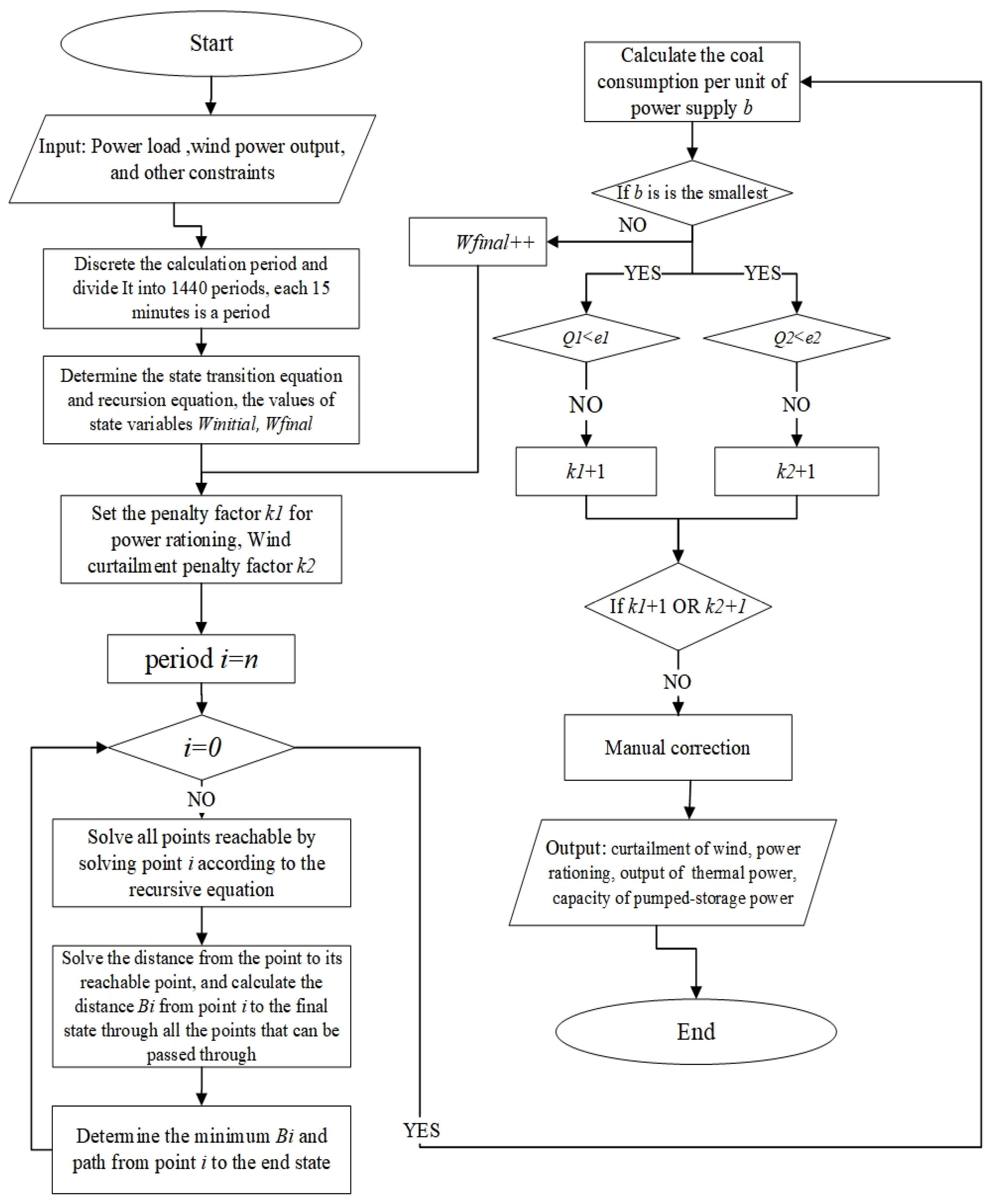 Energies 15 06819 g002