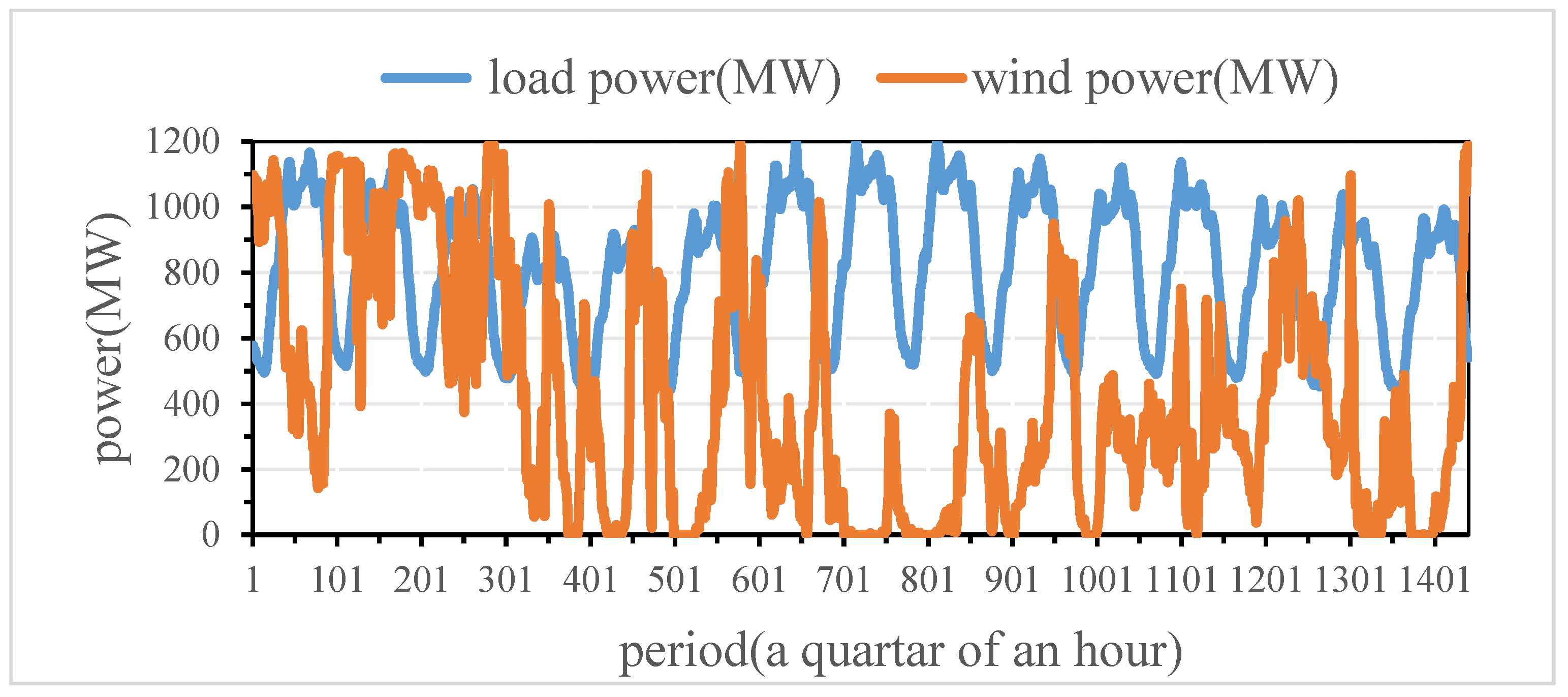 Energies 15 06819 g003