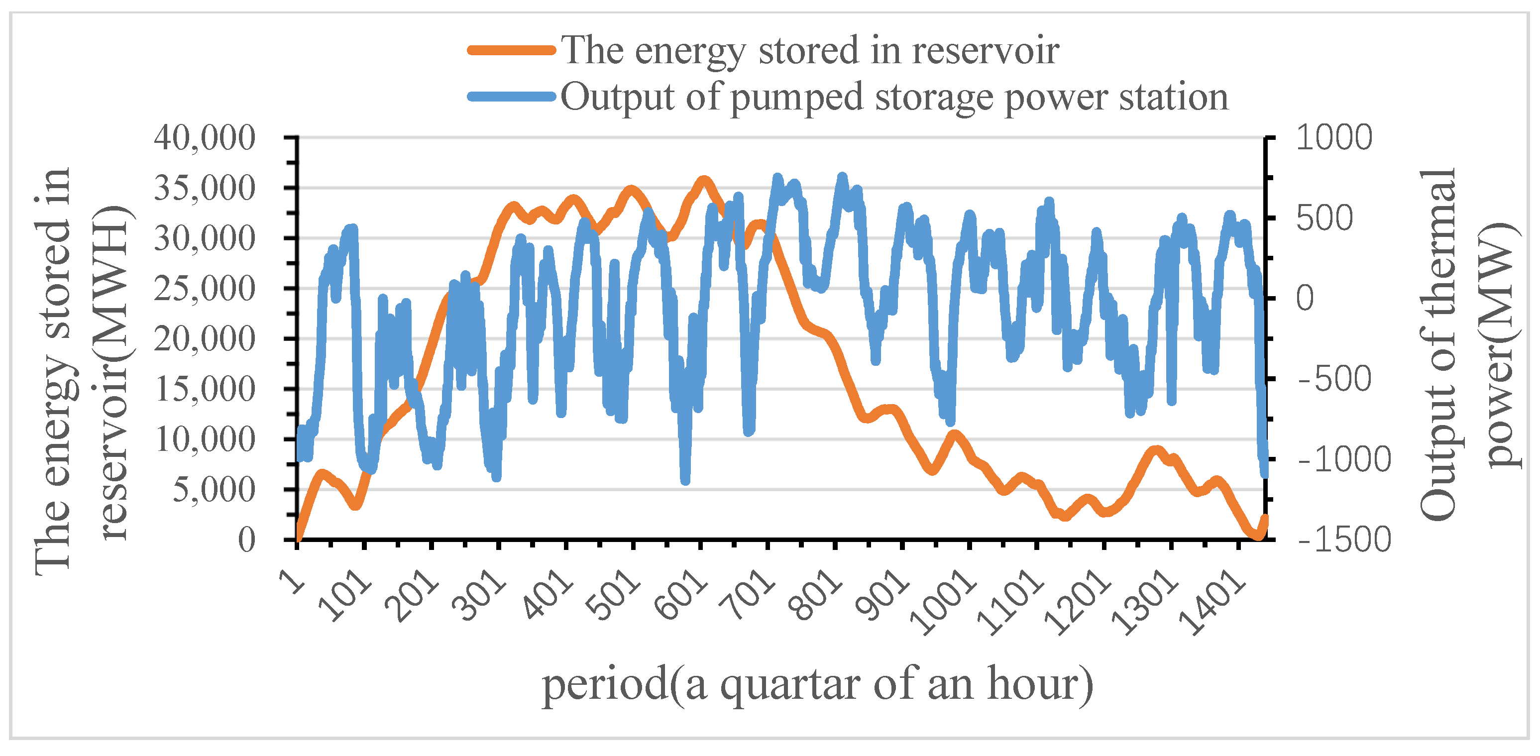 Energies 15 06819 g005