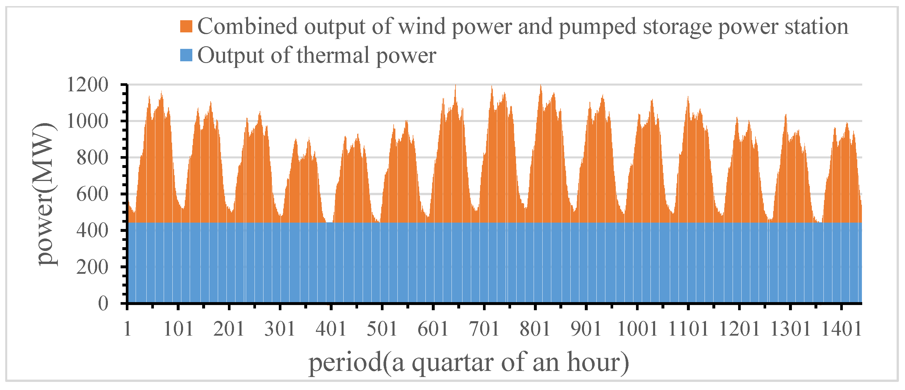 Energies 15 06819 g006
