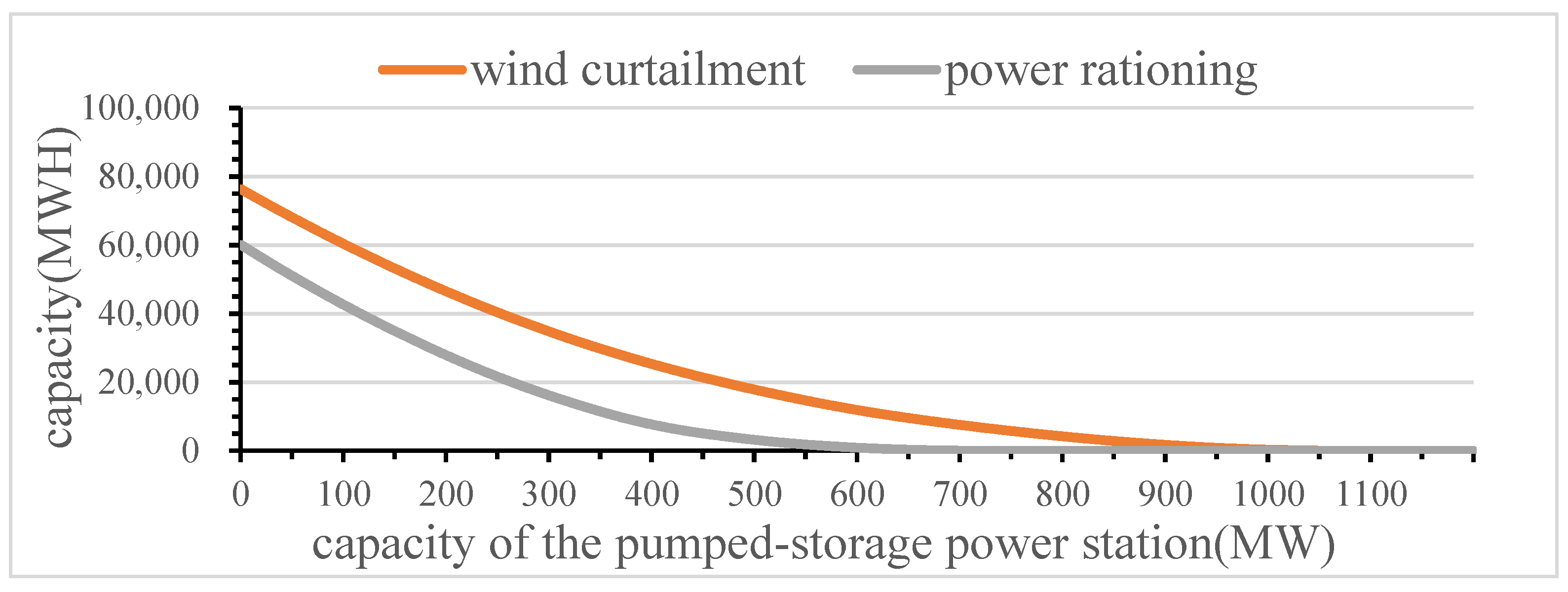Energies 15 06819 g007