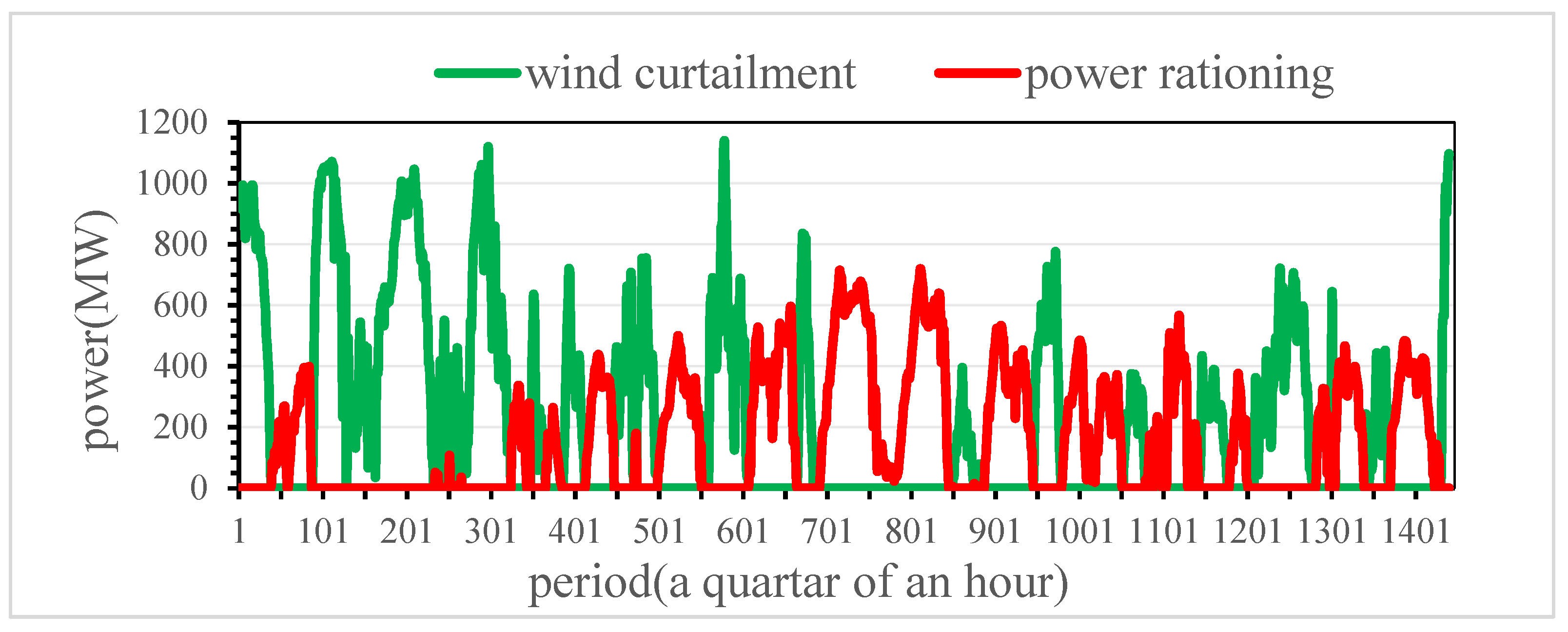 Energies 15 06819 g008