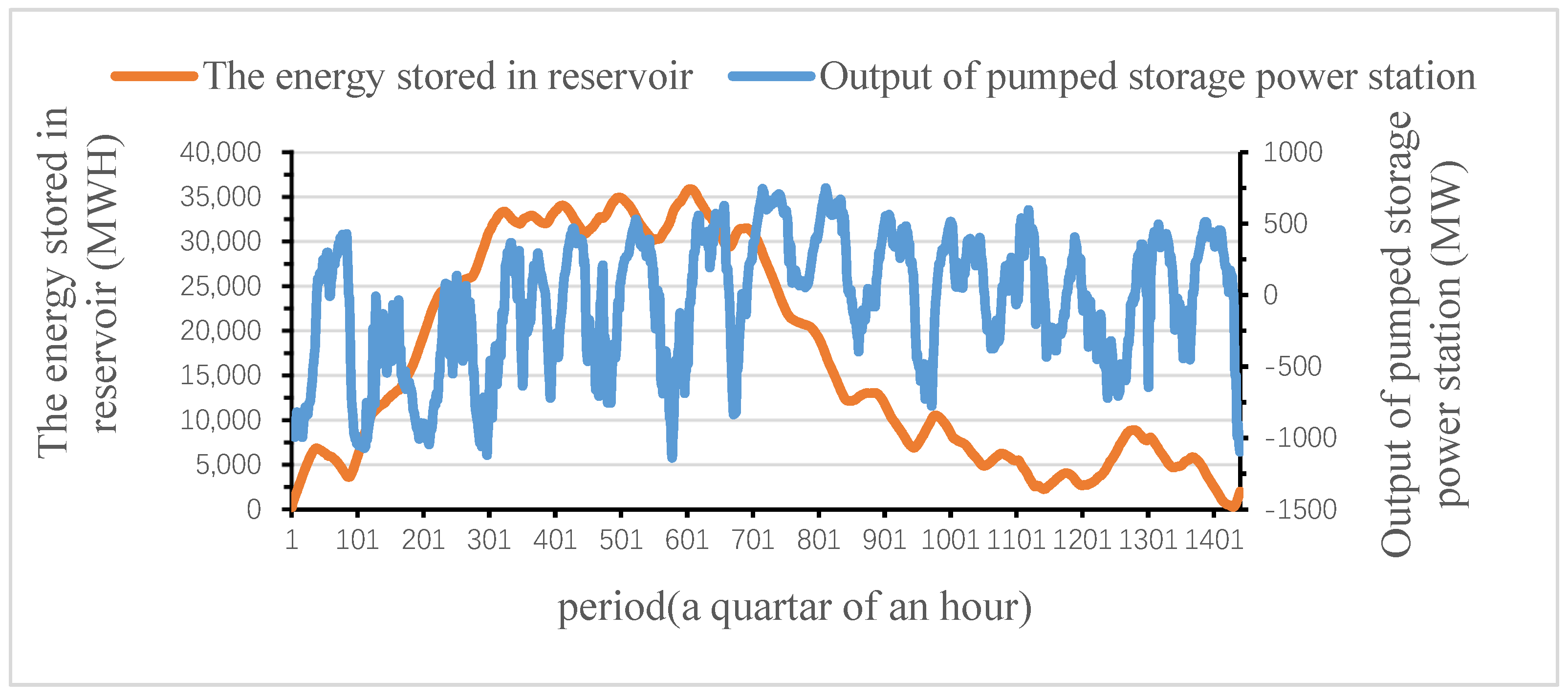 Energies 15 06819 g009