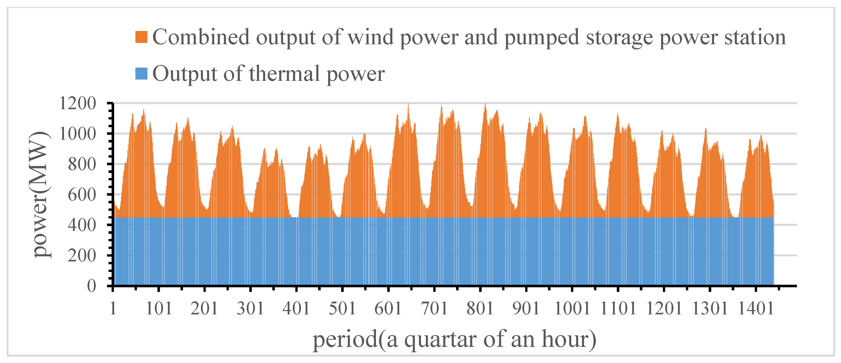 Energies 15 06819 g010