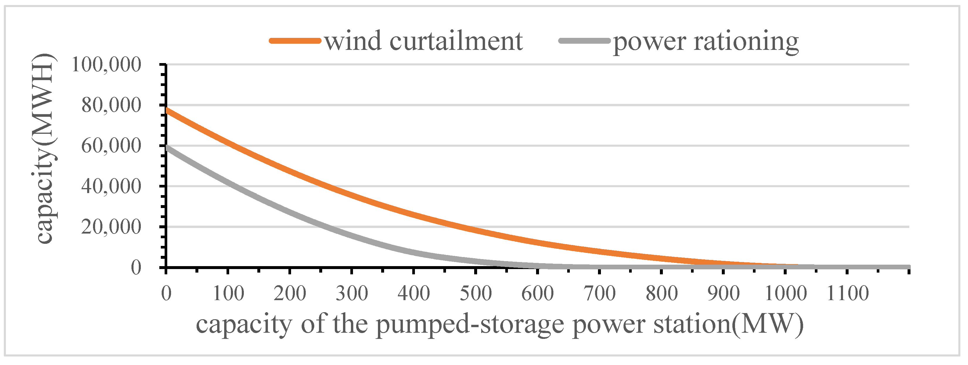 Energies 15 06819 g011