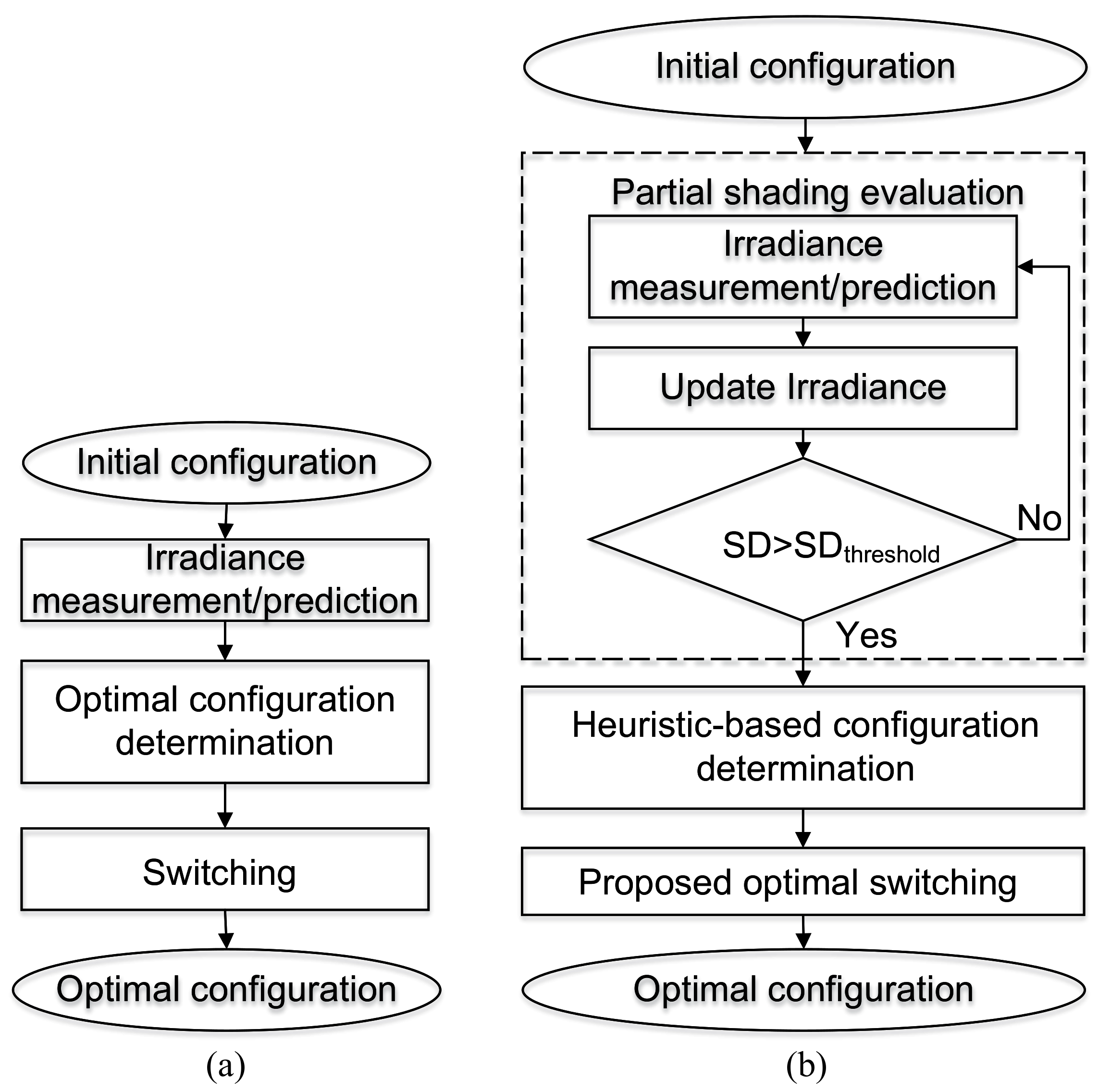 Energies 15 06821 g003