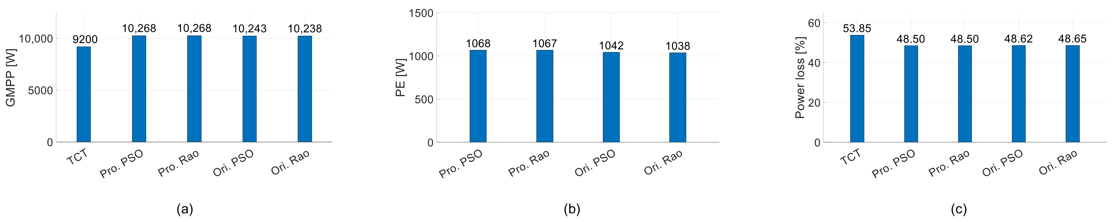 Energies 15 06821 g013