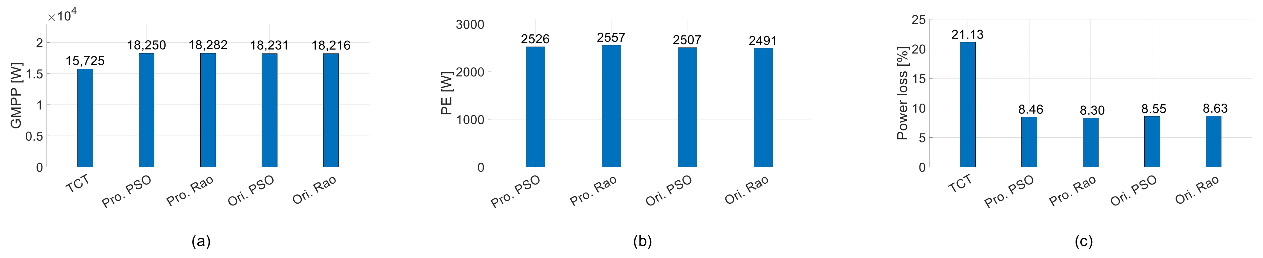Energies 15 06821 g016