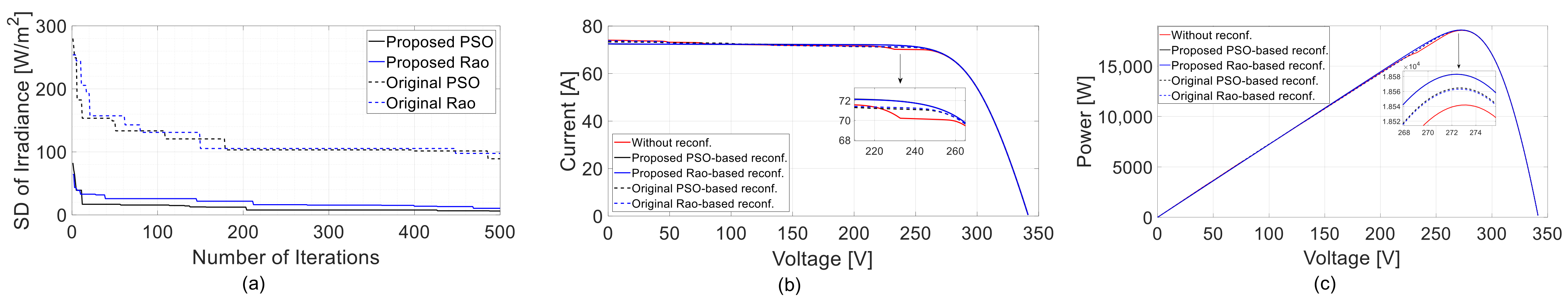 Energies 15 06821 g018