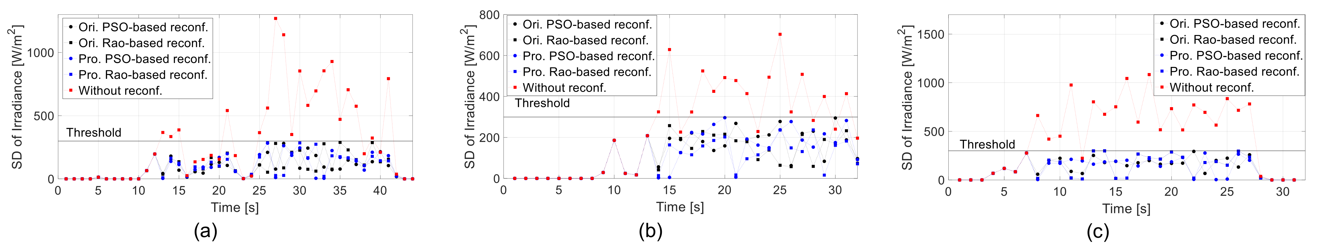 Energies 15 06821 g020