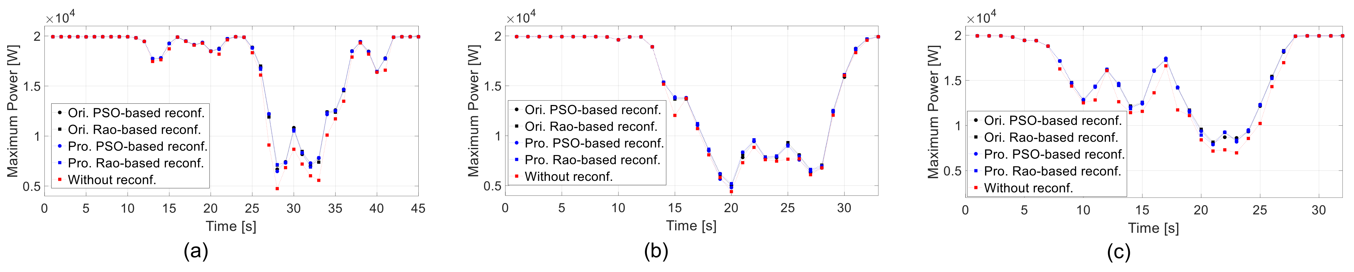 Energies 15 06821 g021