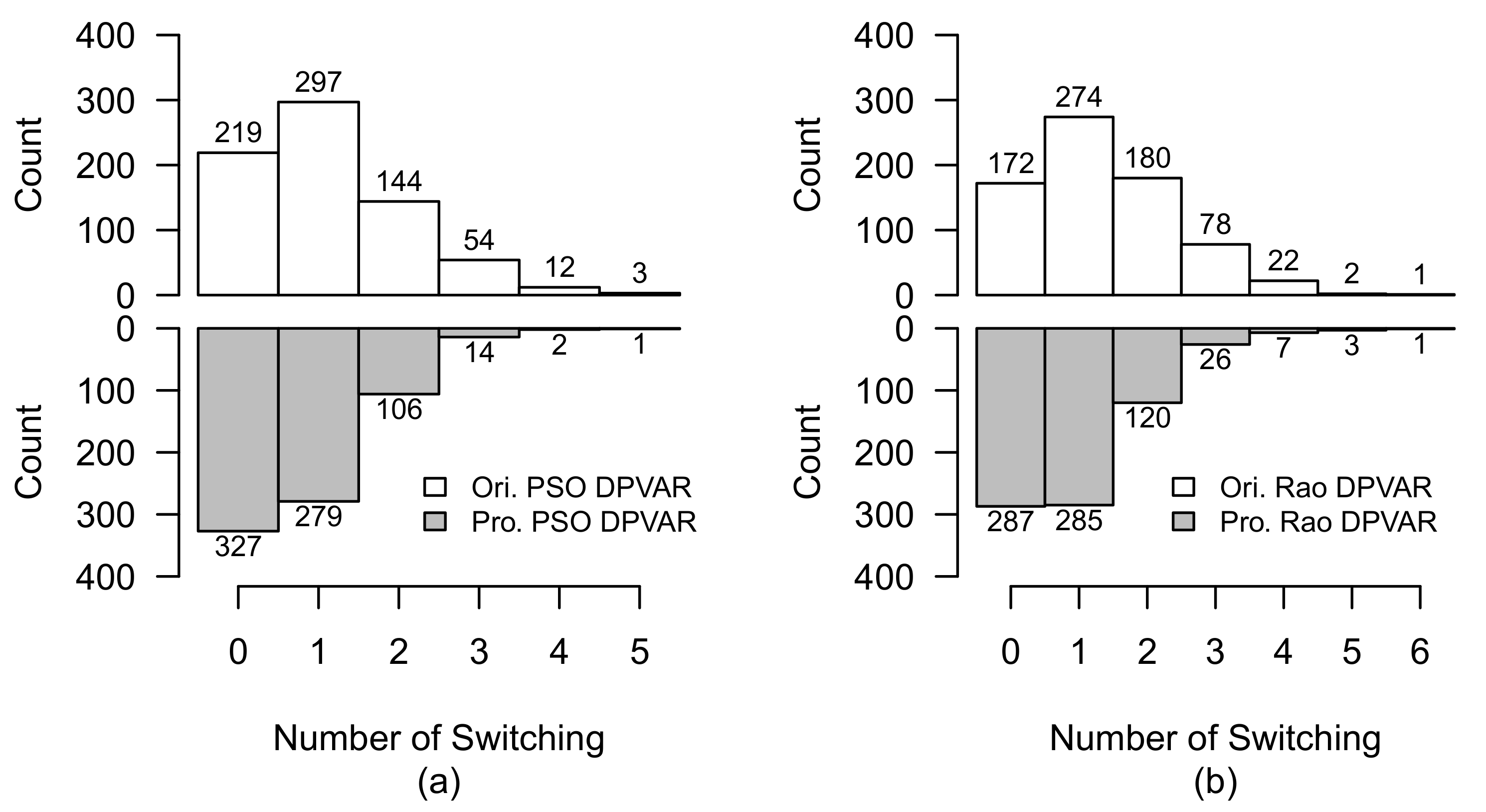 Energies 15 06821 g022