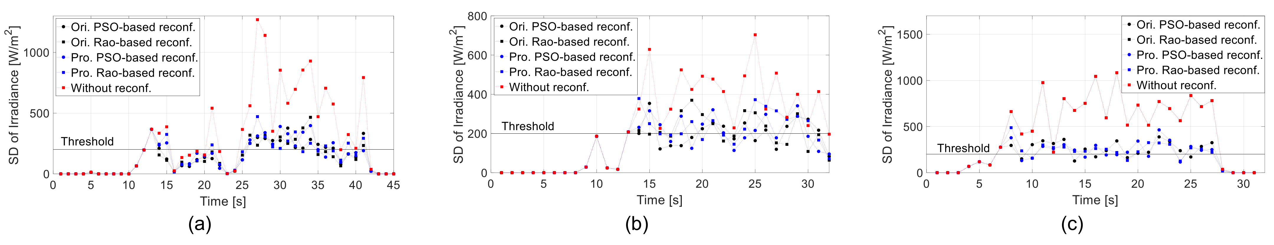 Energies 15 06821 g025