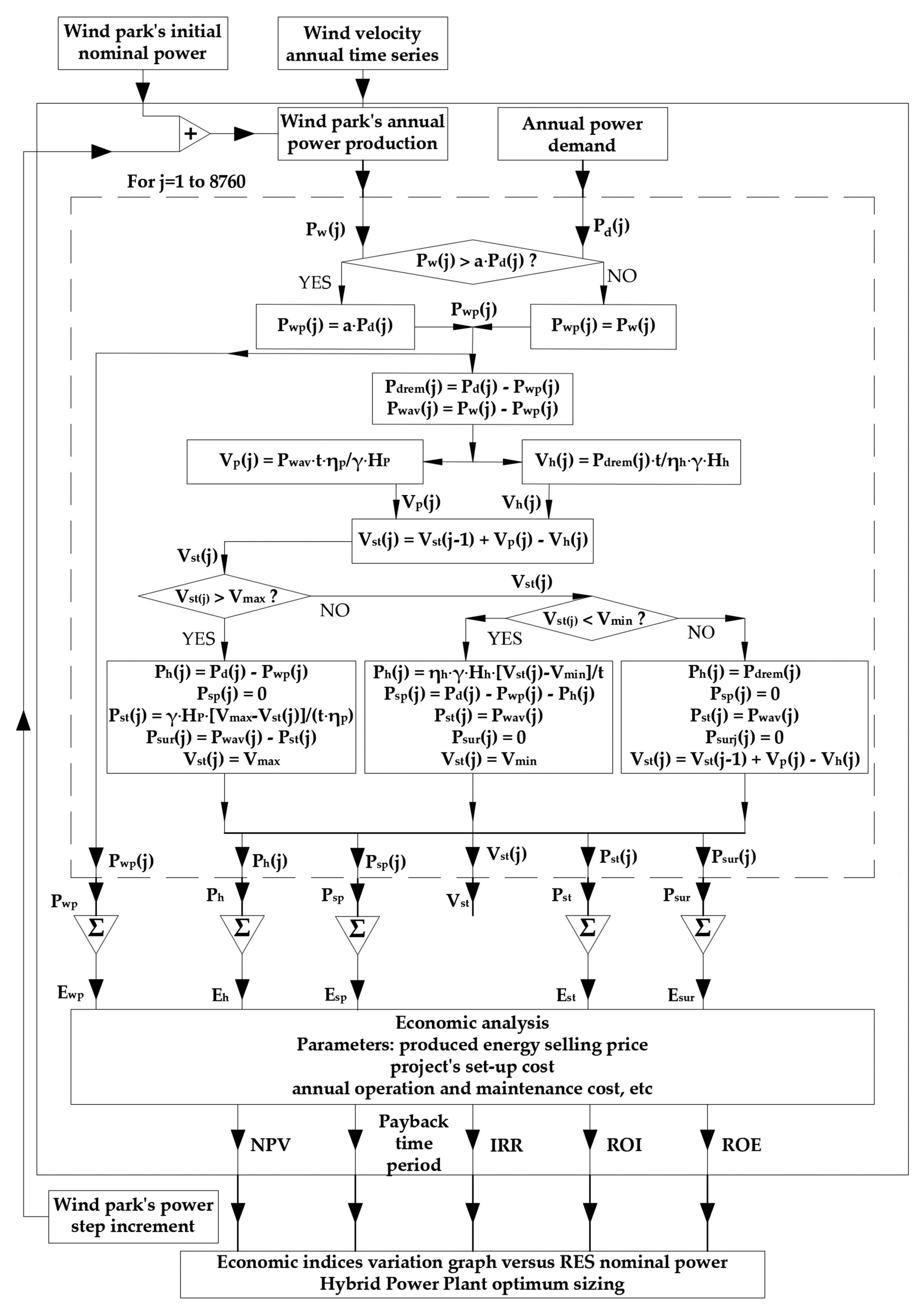 Energies 15 06822 g001