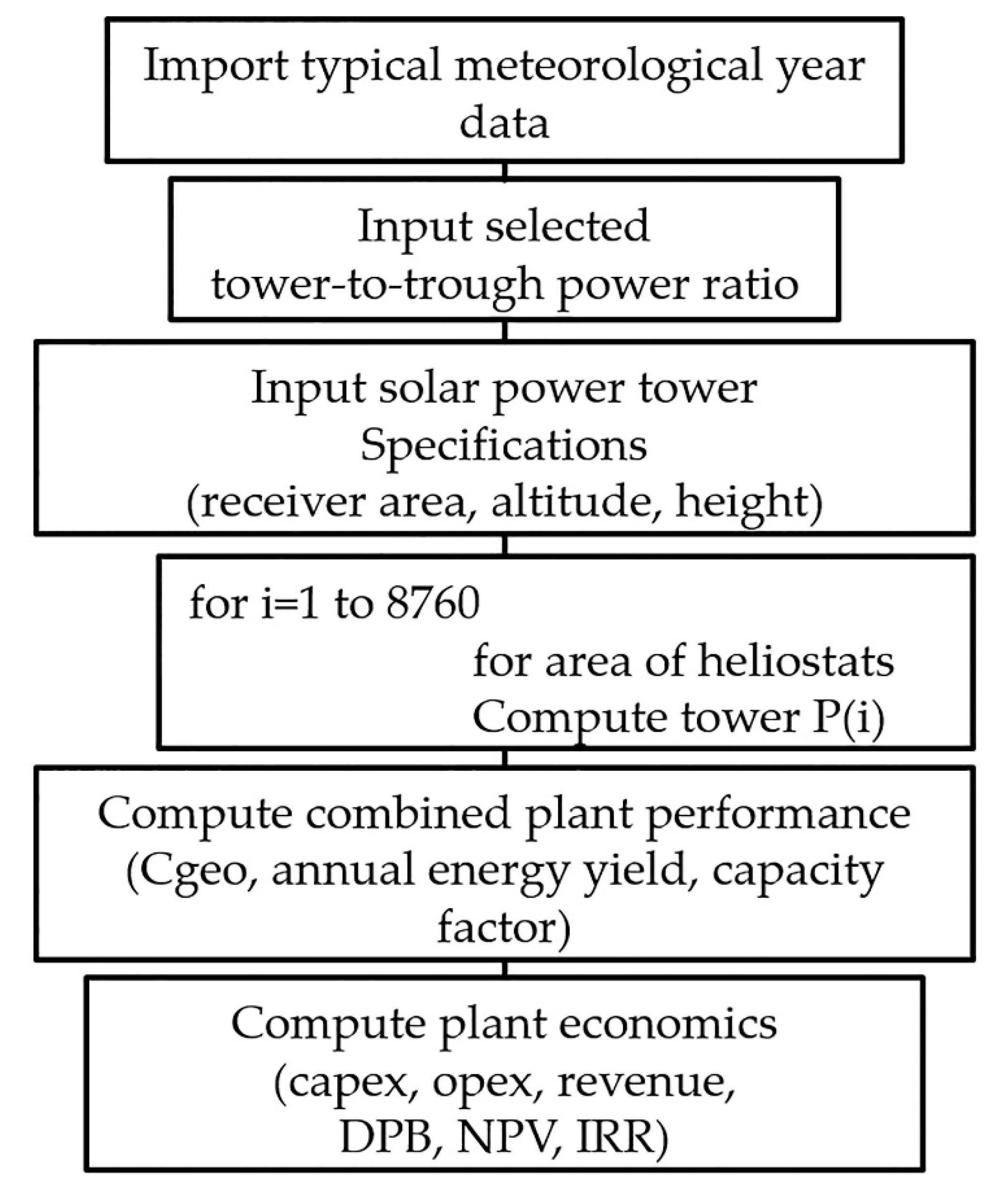 Energies 15 06822 g002