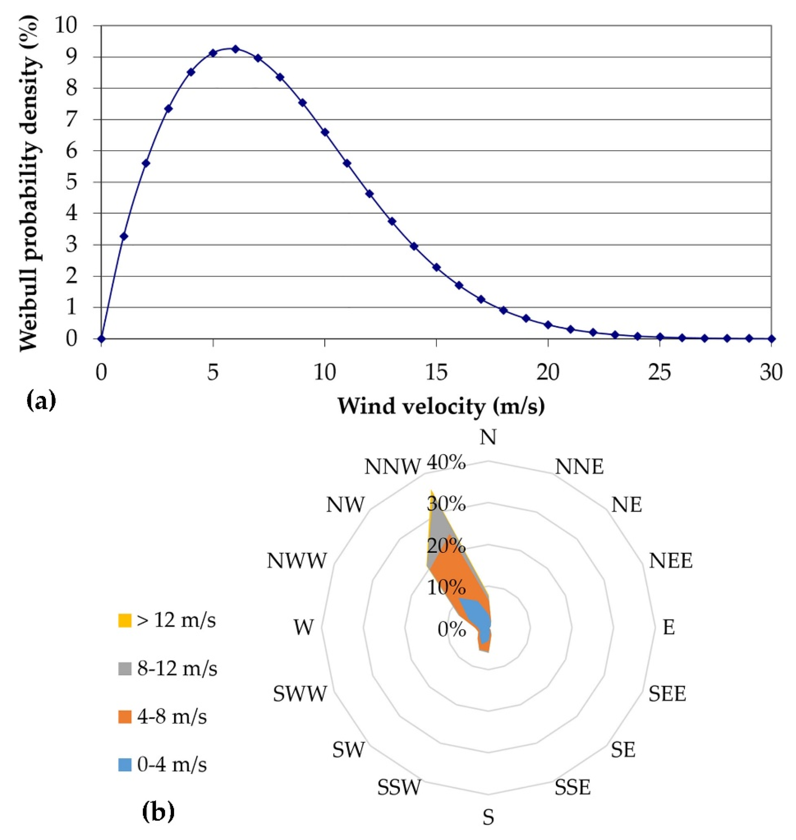 Energies 15 06822 g006