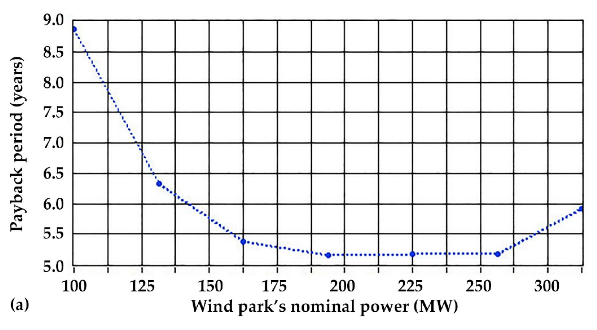 Energies 15 06822 g009a