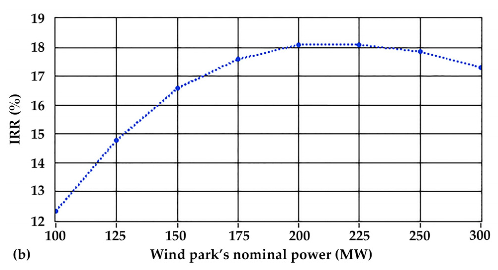 Energies 15 06822 g009b