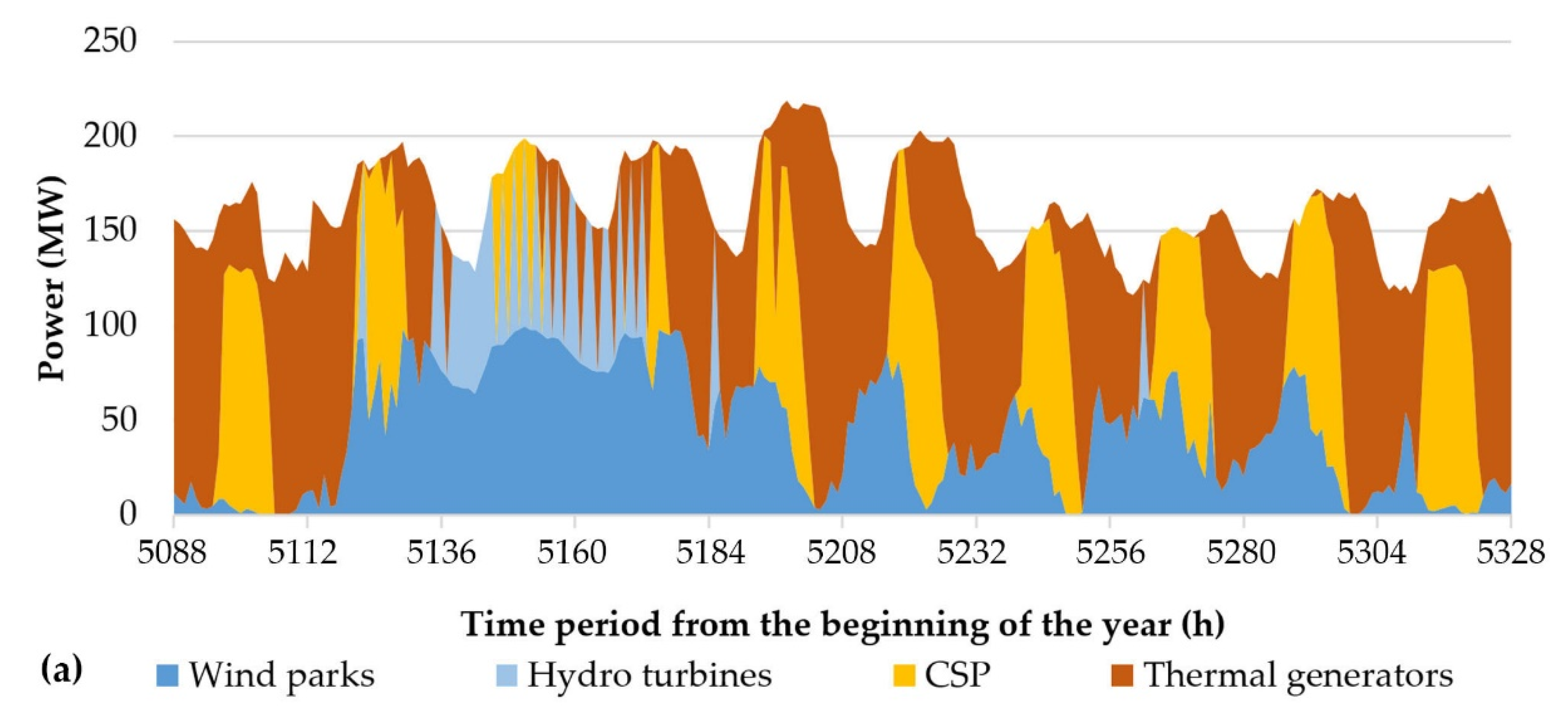 Energies 15 06822 g012a