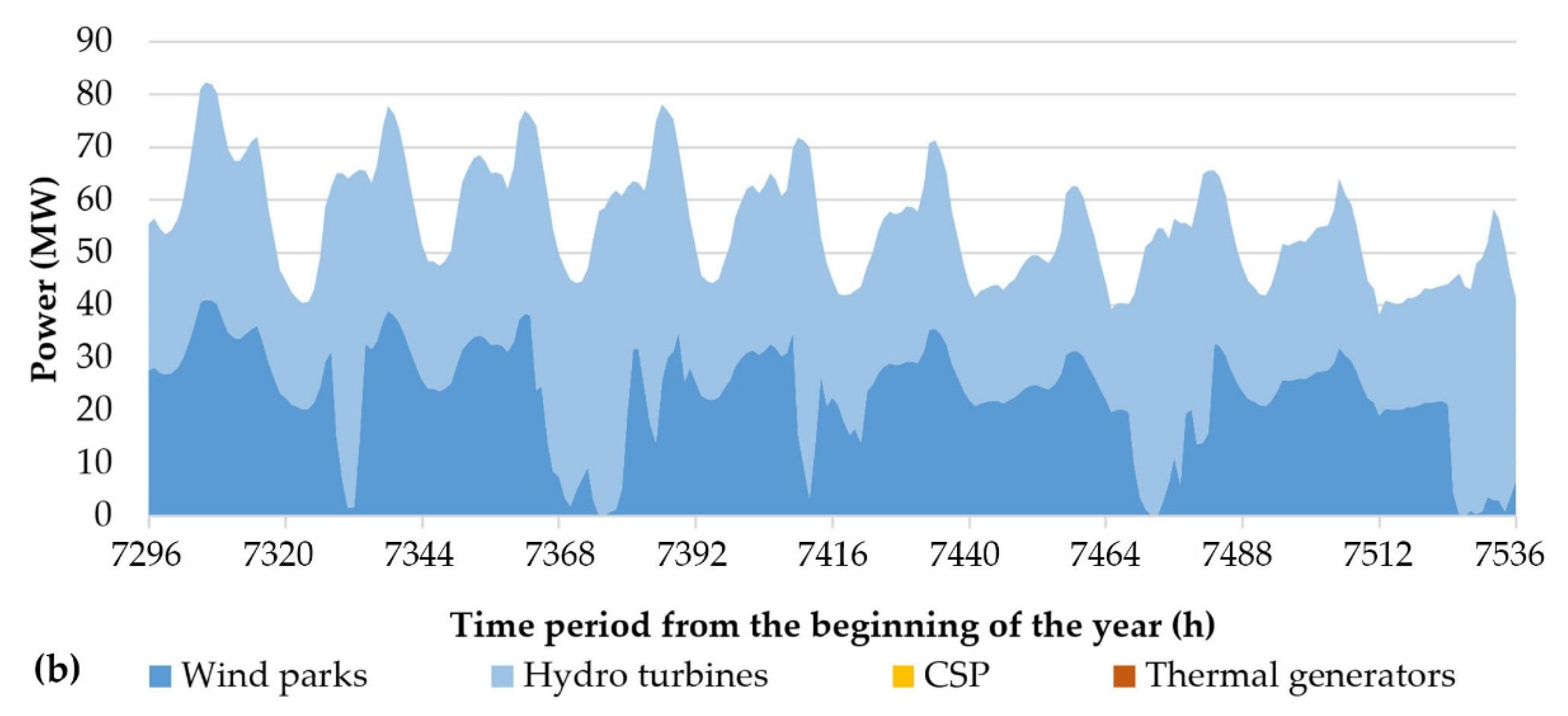 Energies 15 06822 g012b