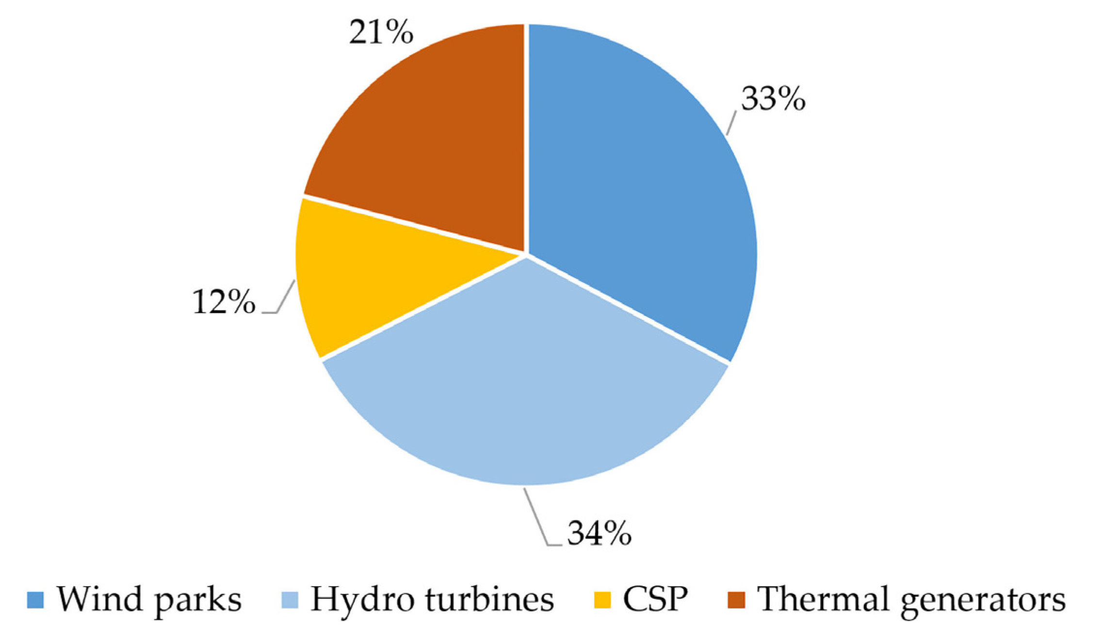 Energies 15 06822 g013
