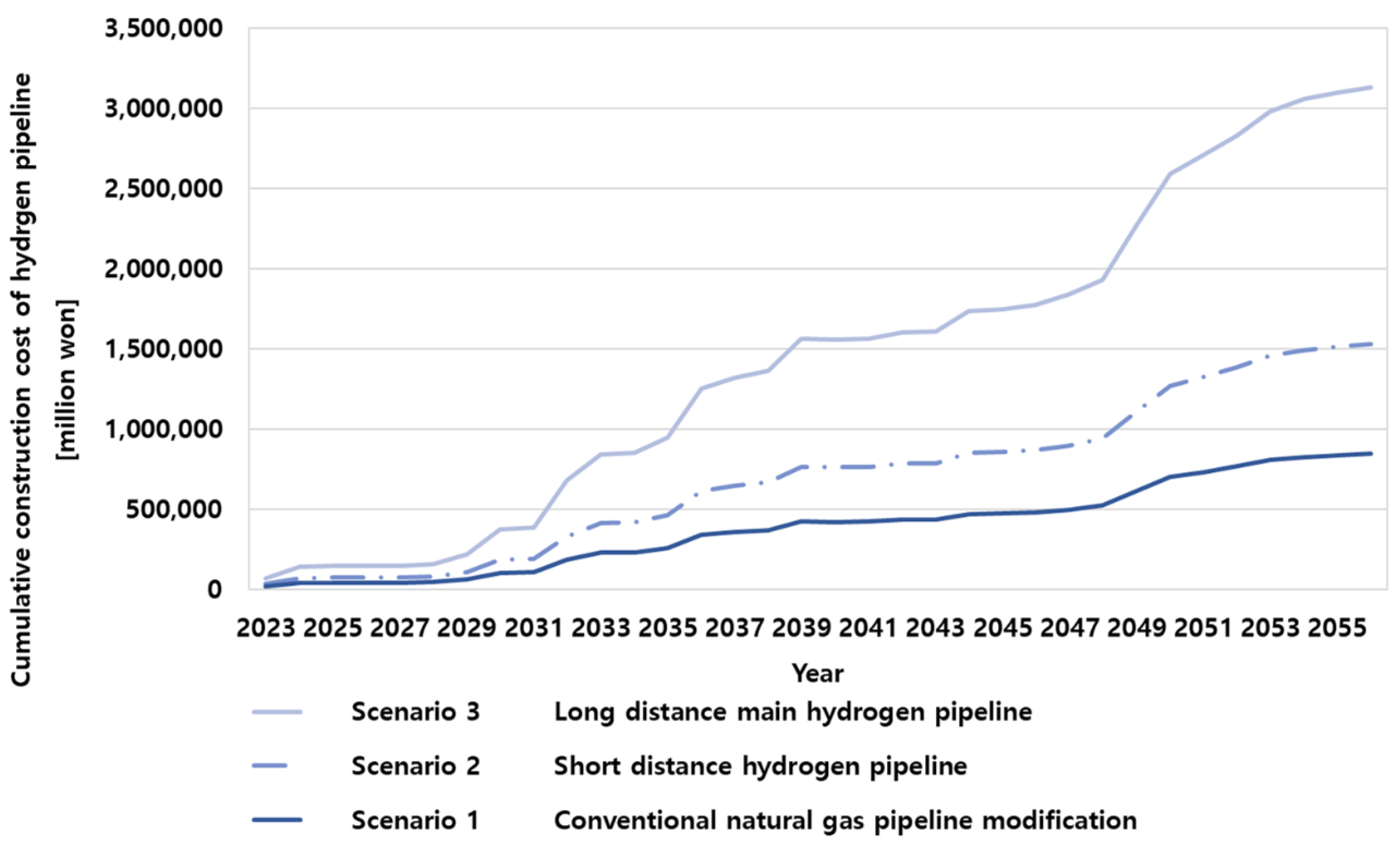 Energies 15 06824 g002