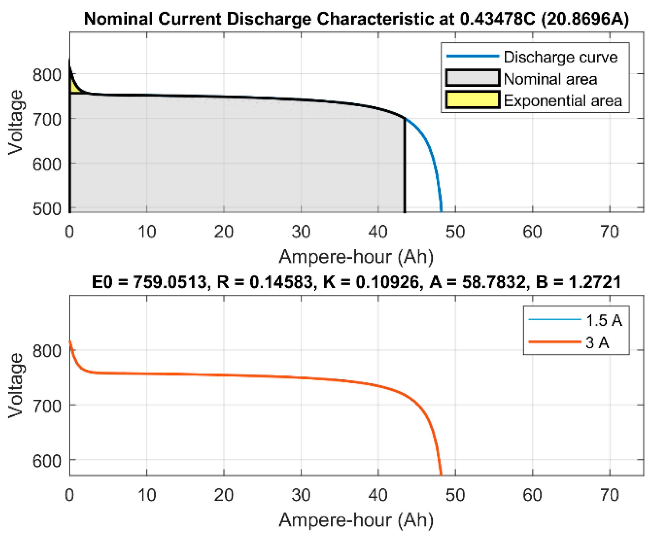 Energies 15 06825 g003