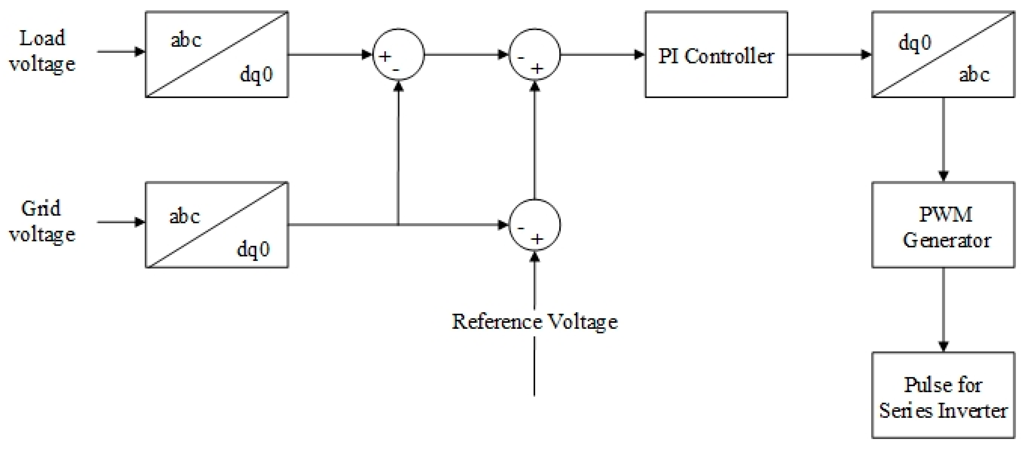Energies 15 06825 g006