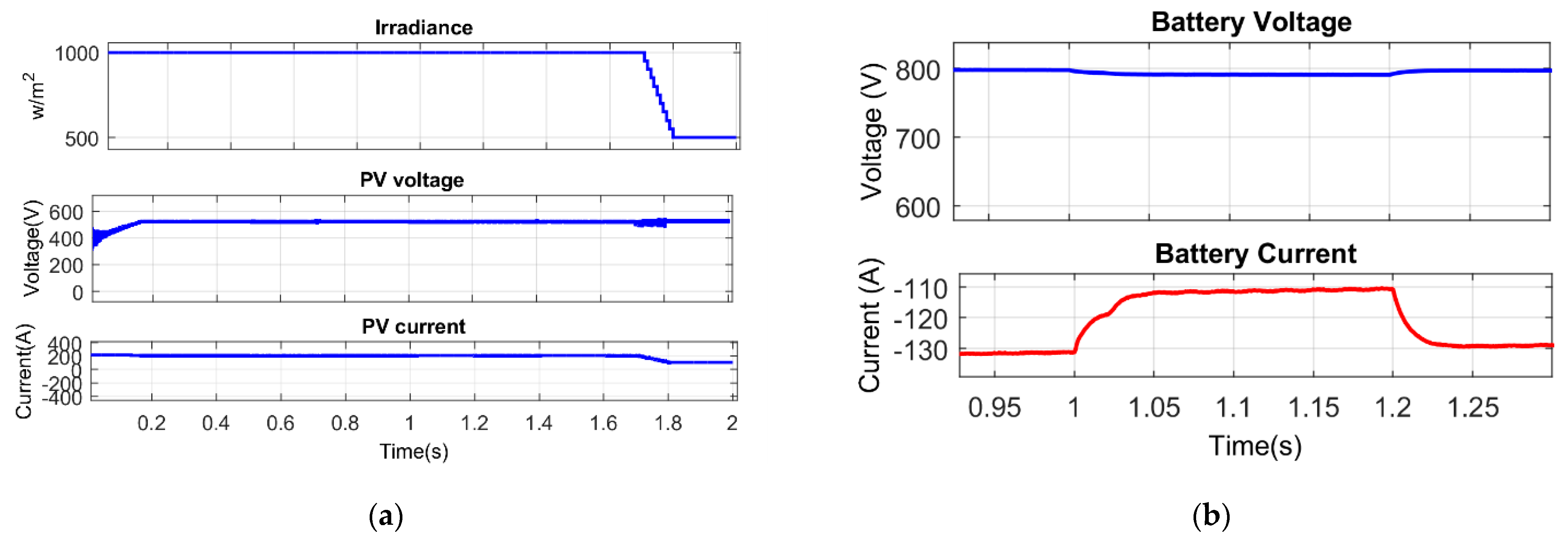 Energies 15 06825 g008a