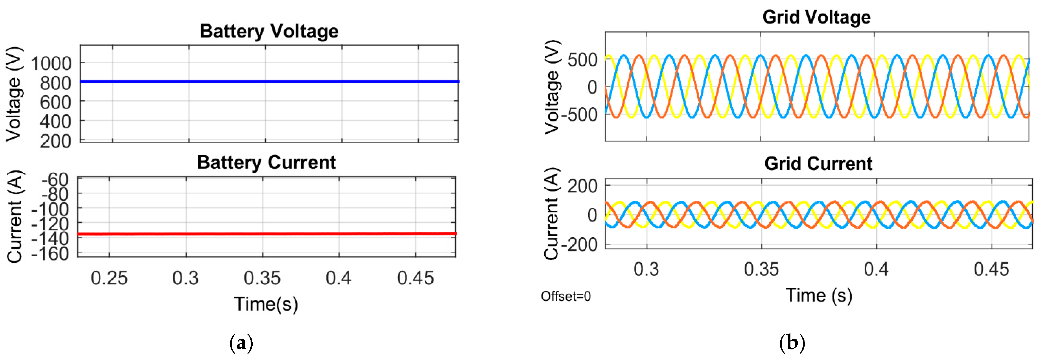 Energies 15 06825 g010a