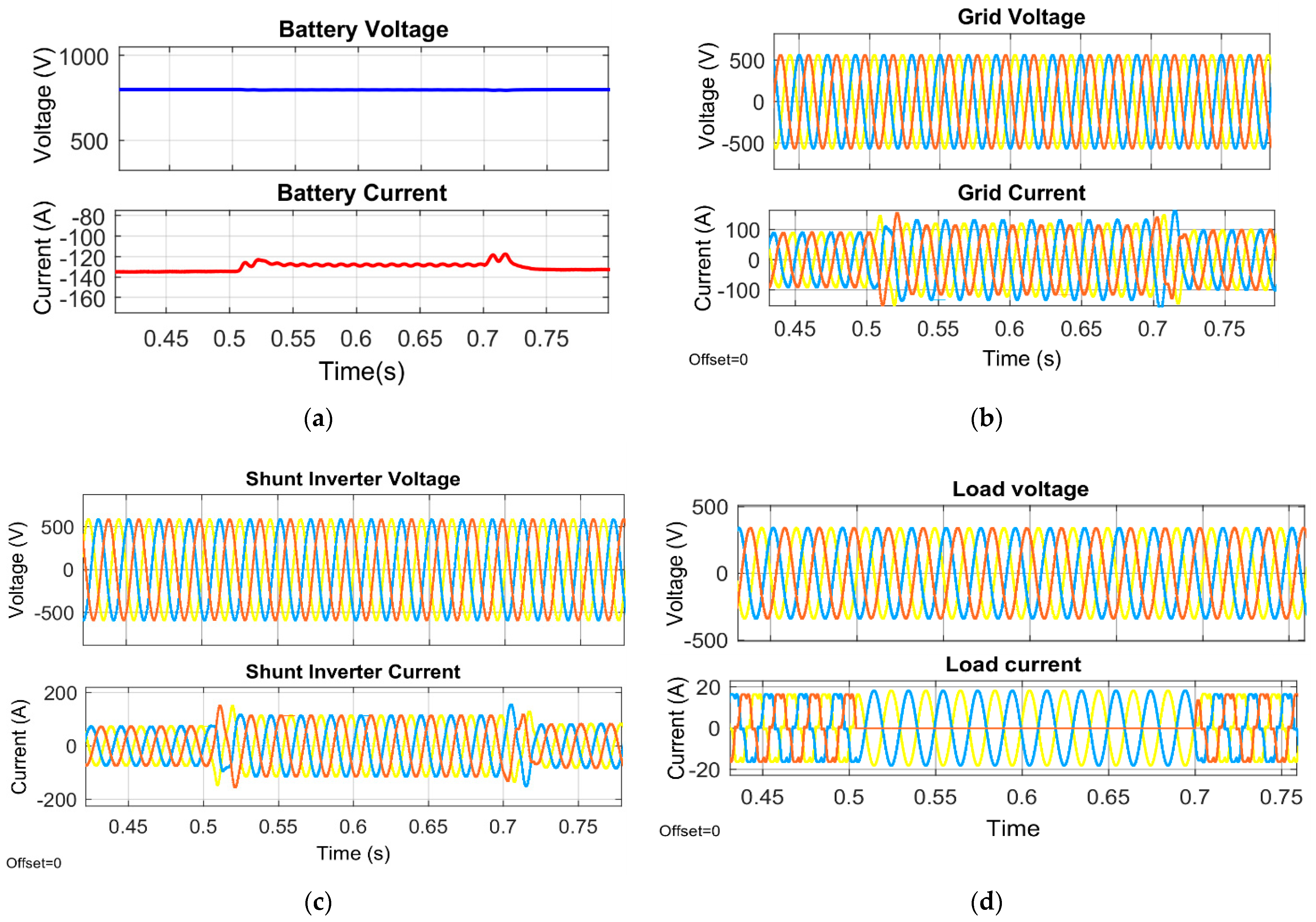 Energies 15 06825 g011a