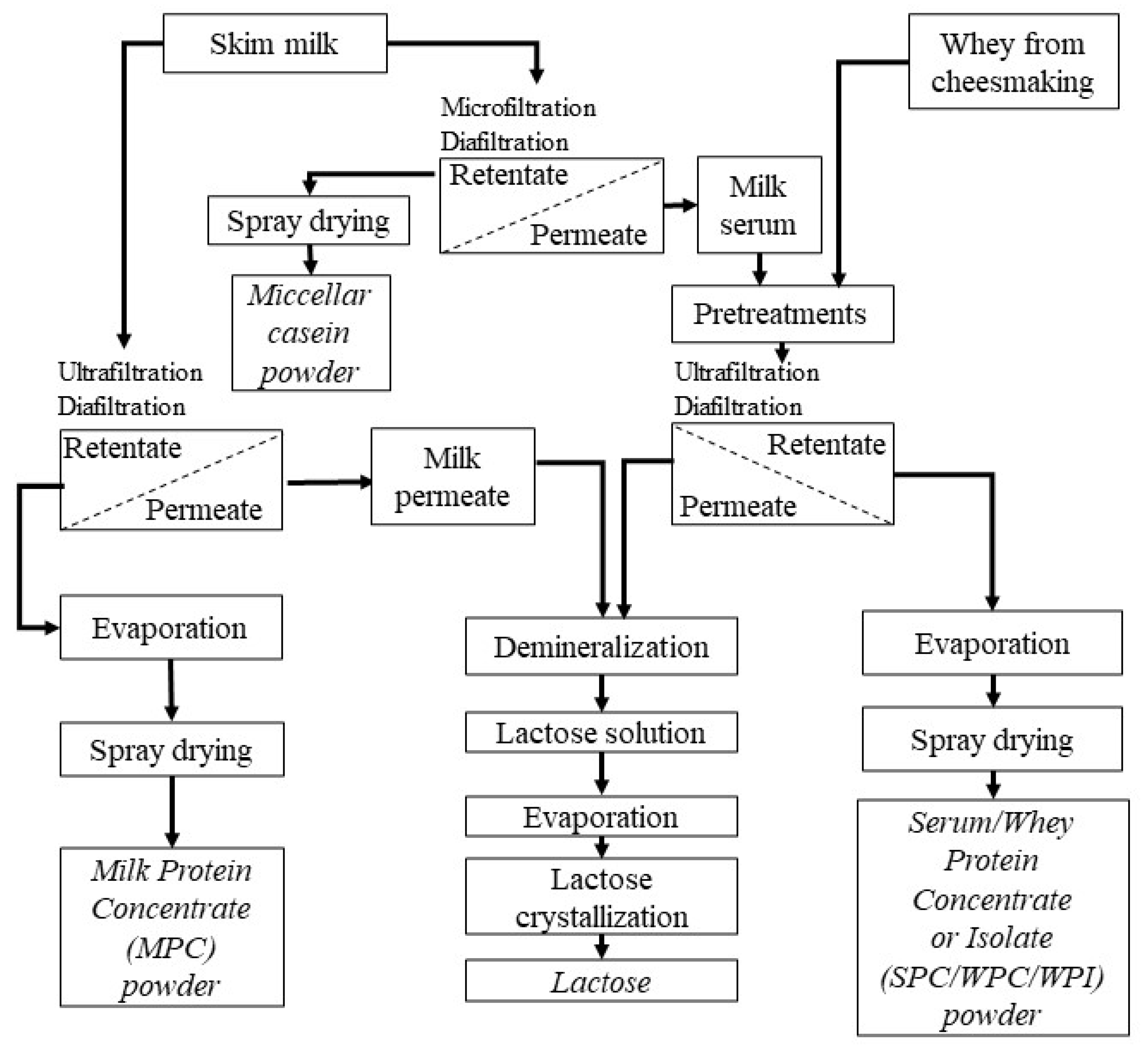 Energies 15 06829 g001