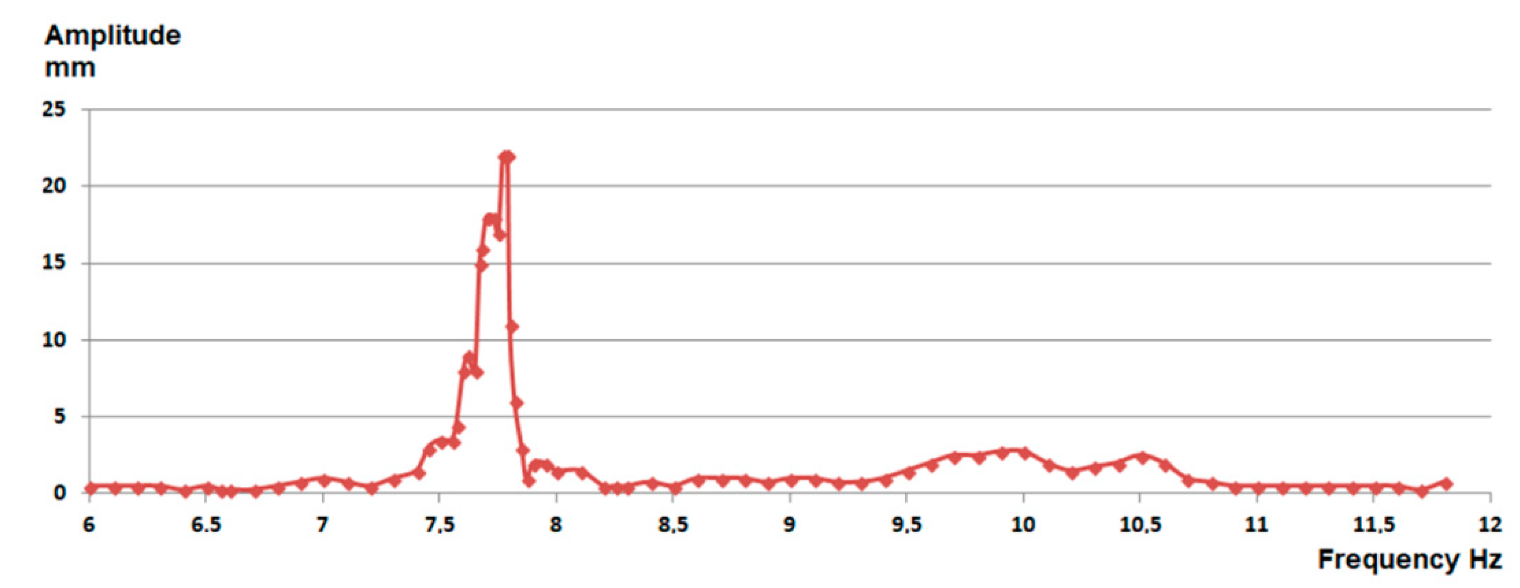 Energies 15 06832 g011