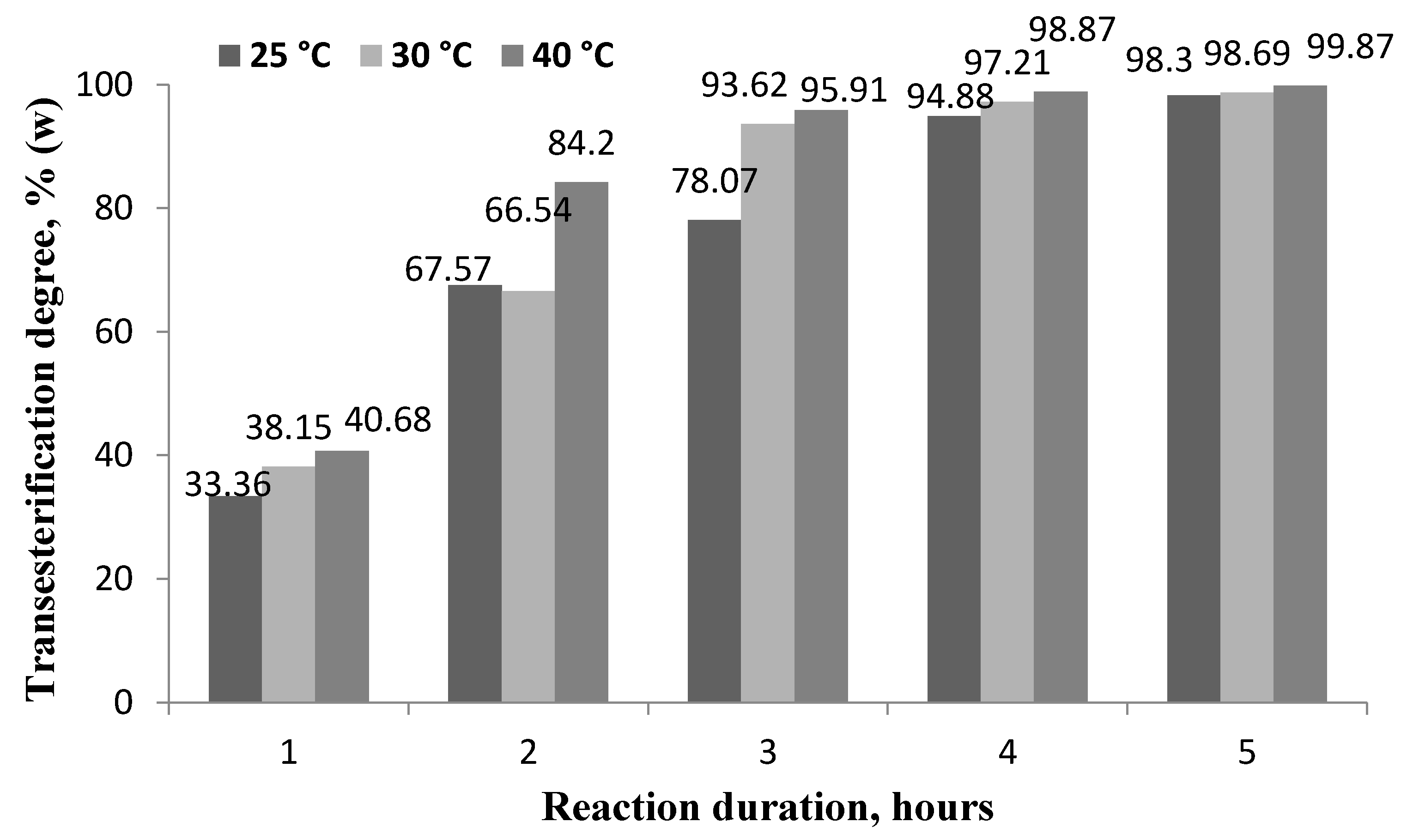 Energies 15 06837 g003 Energies 15 06837 g003