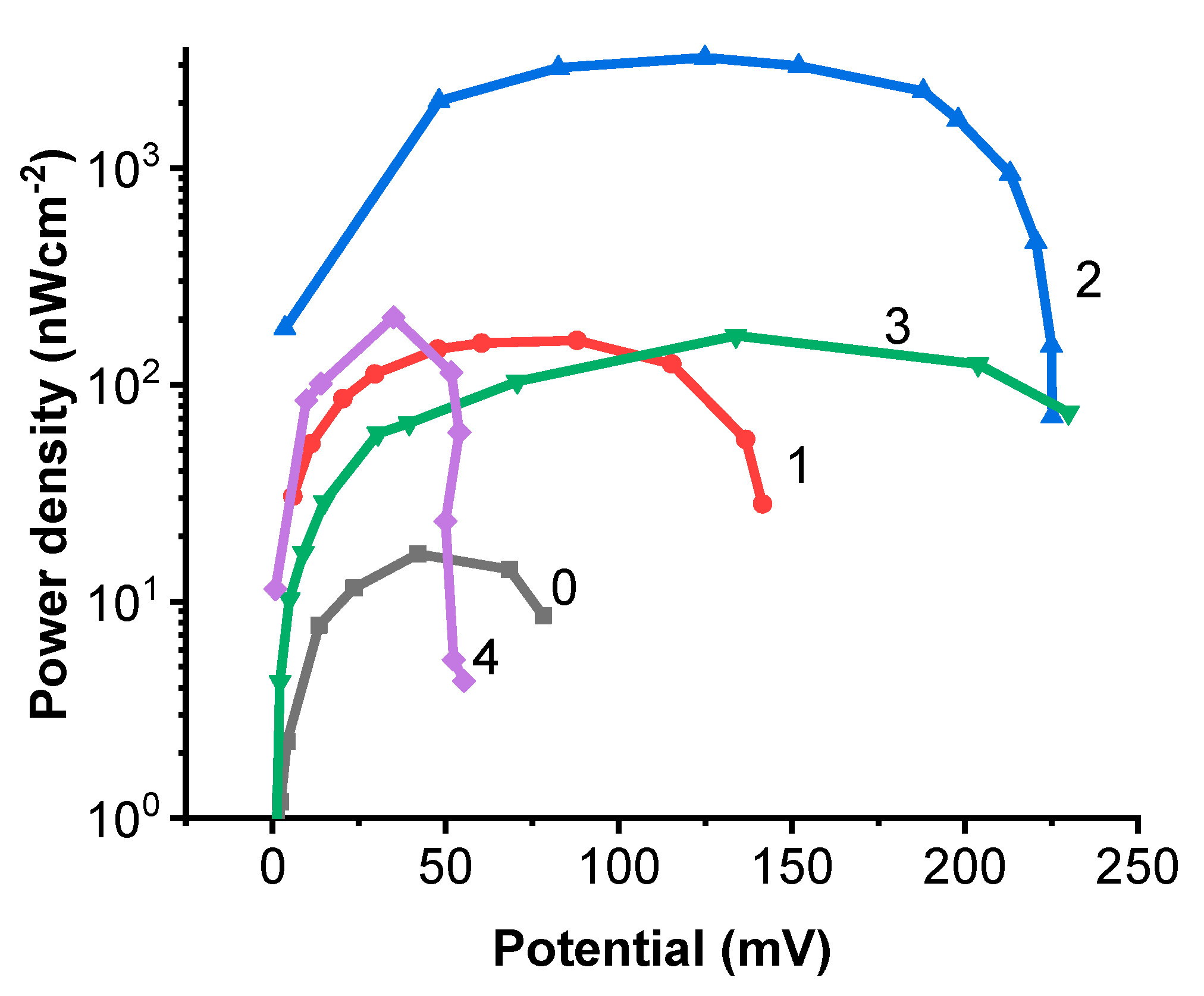 Energies 15 06838 g002