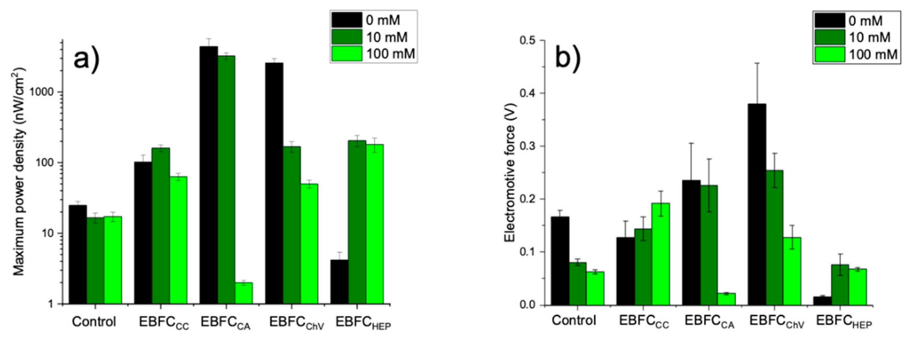 Energies 15 06838 g003