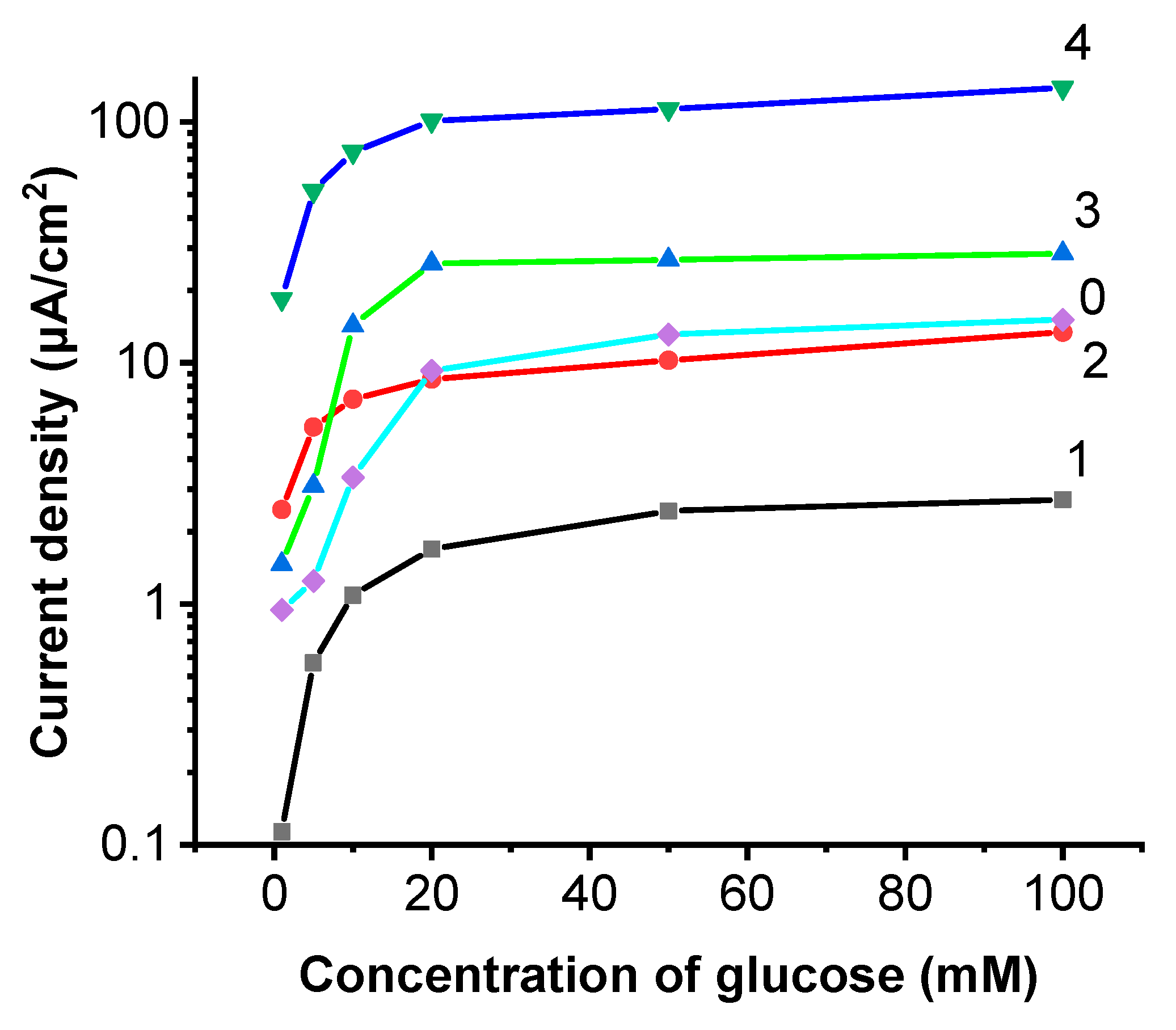 Energies 15 06838 g006