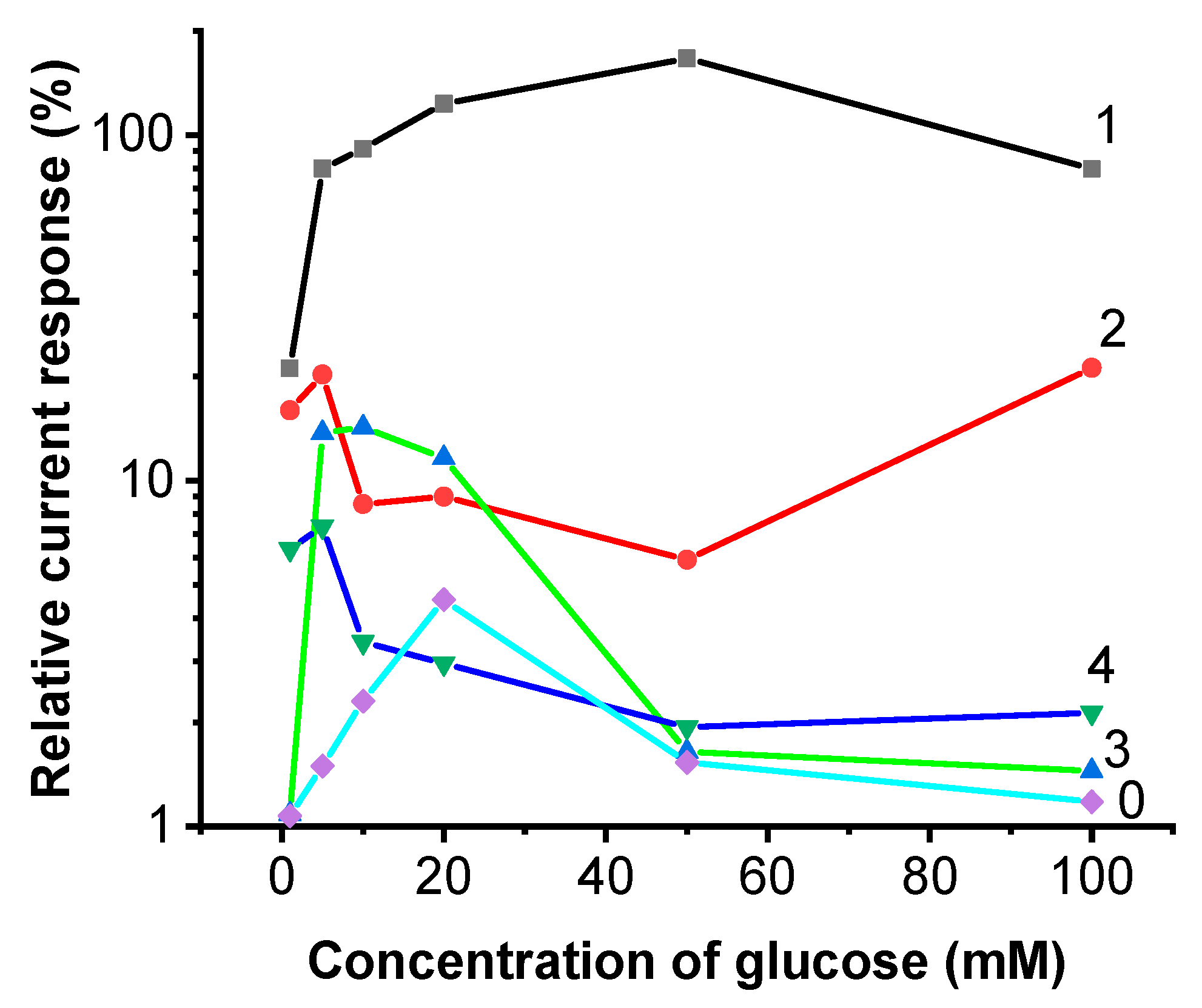 Energies 15 06838 g007