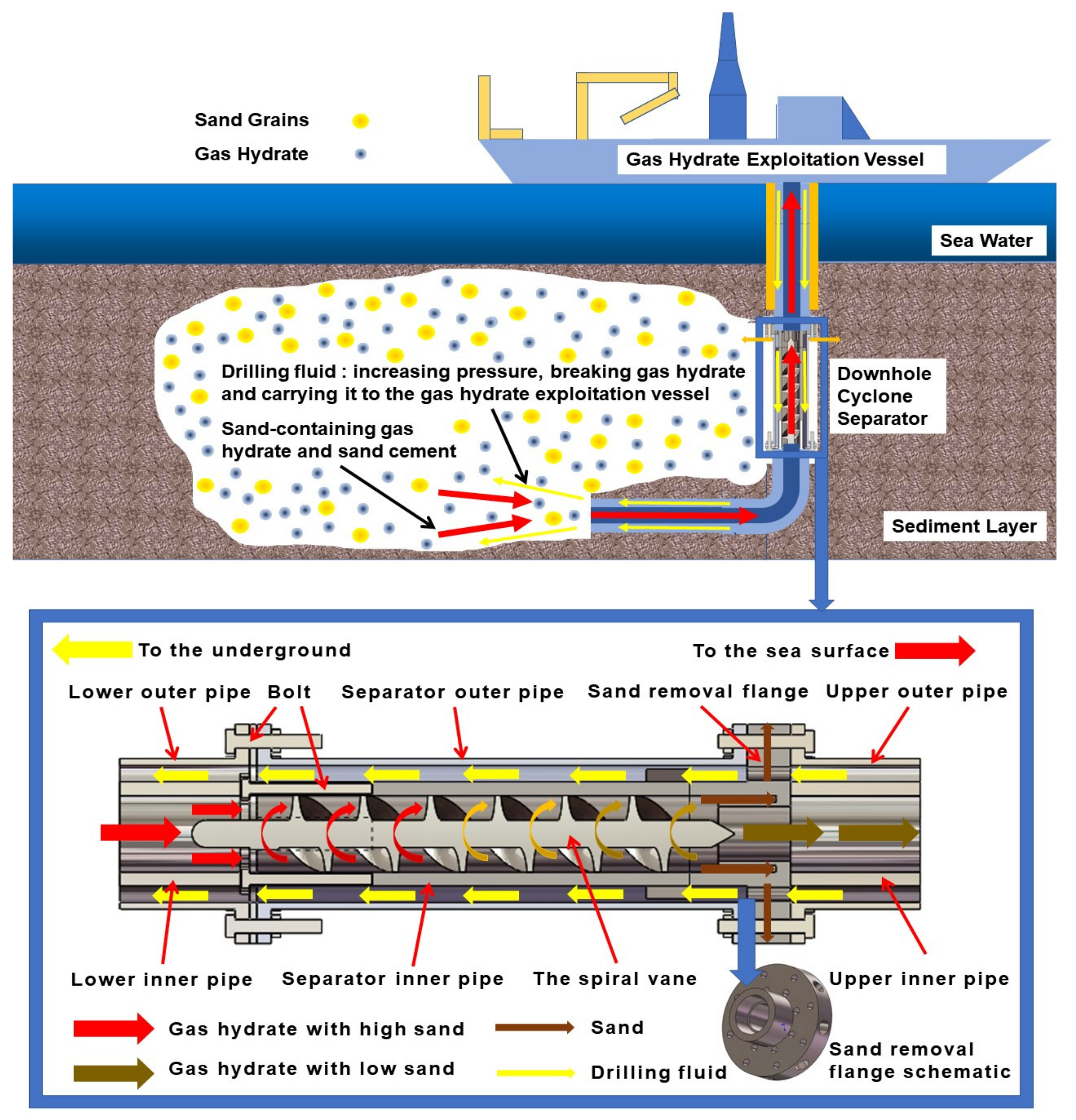 Energies 15 06839 g001