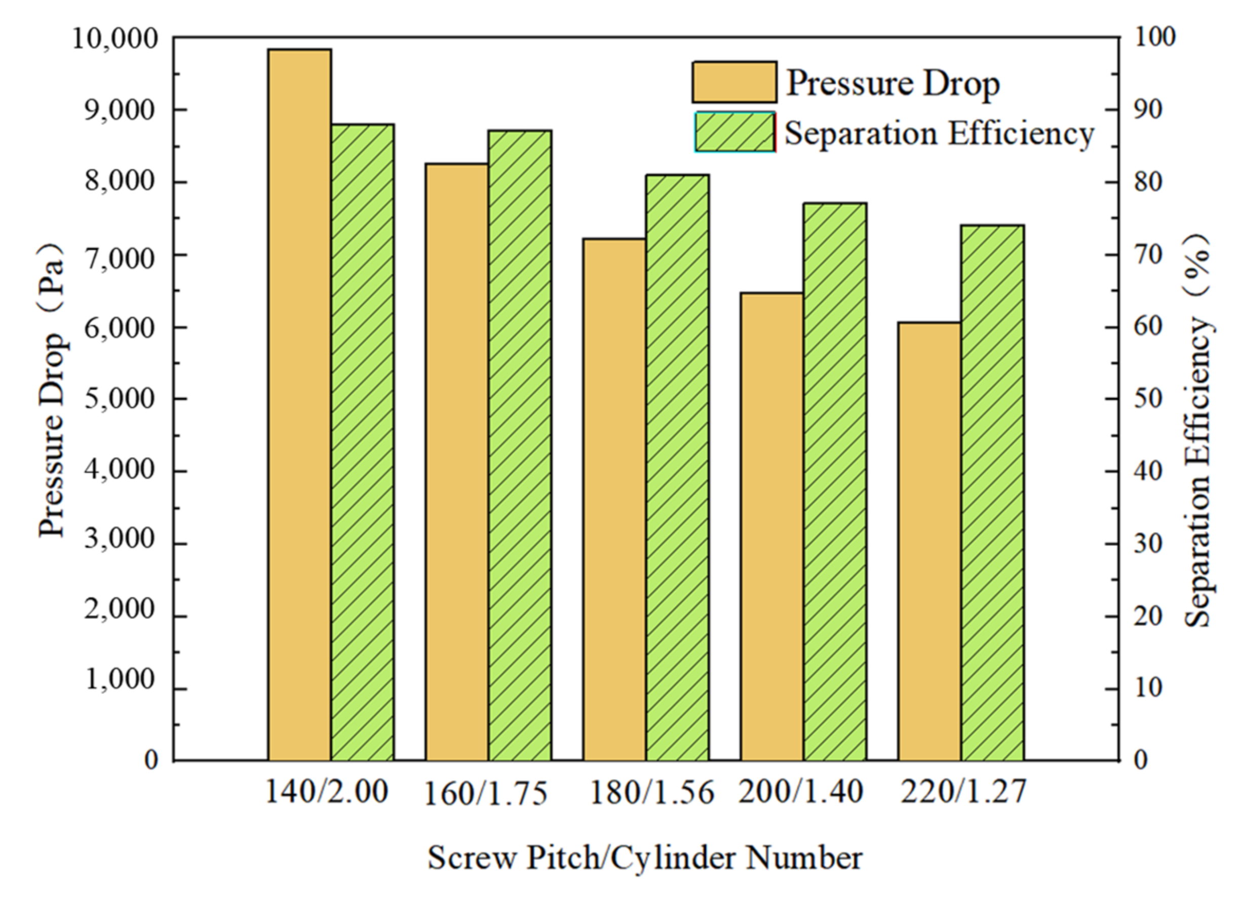 Energies 15 06839 g002