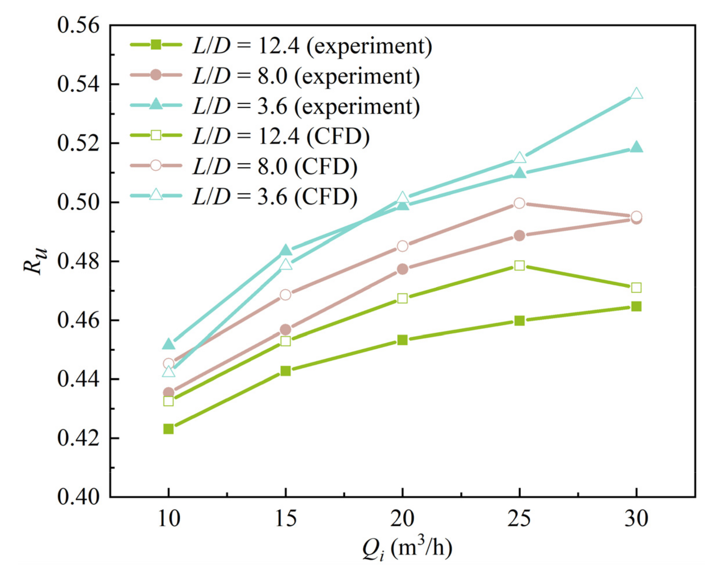 Energies 15 06839 g003