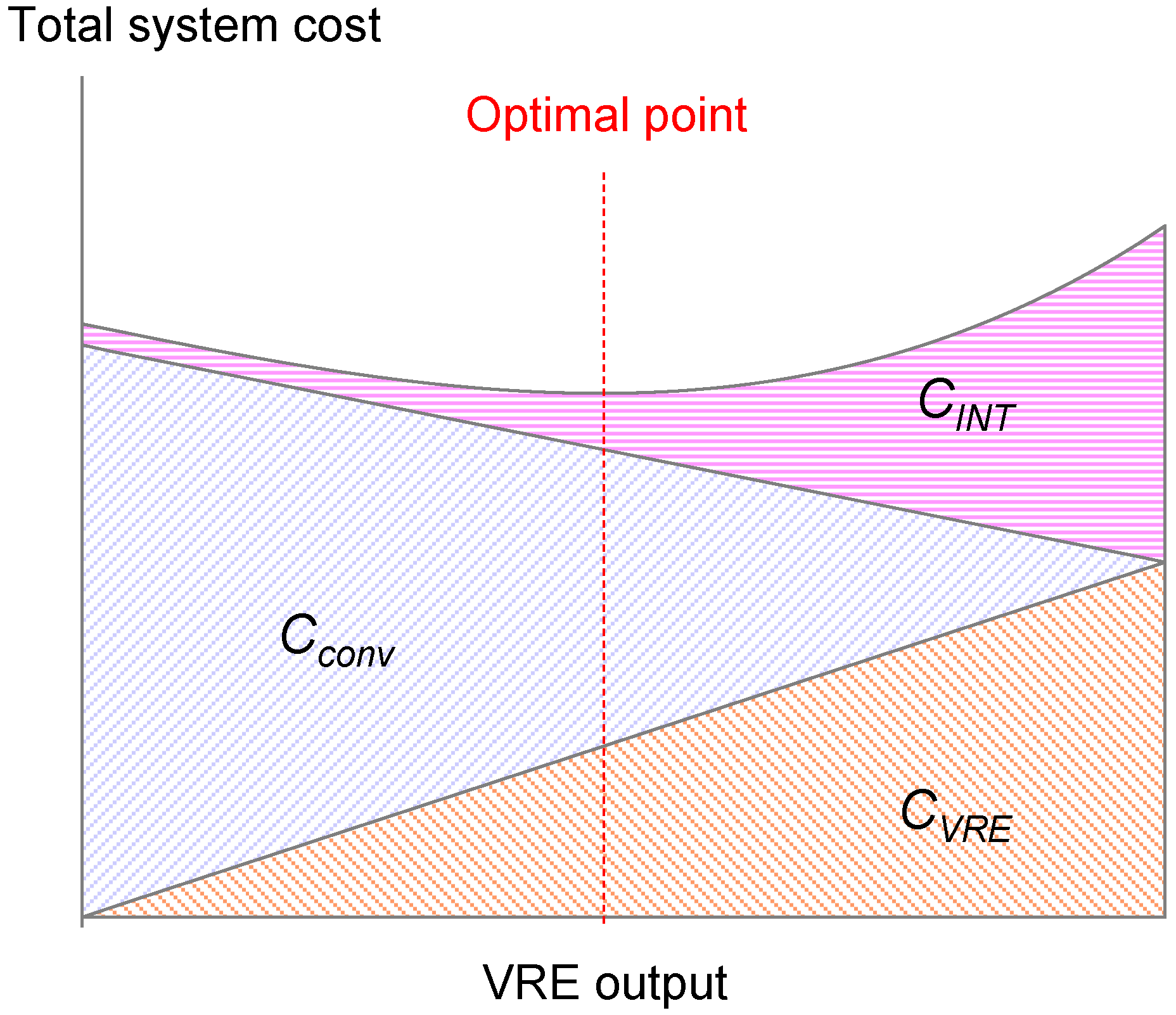 Energies 15 06845 g001