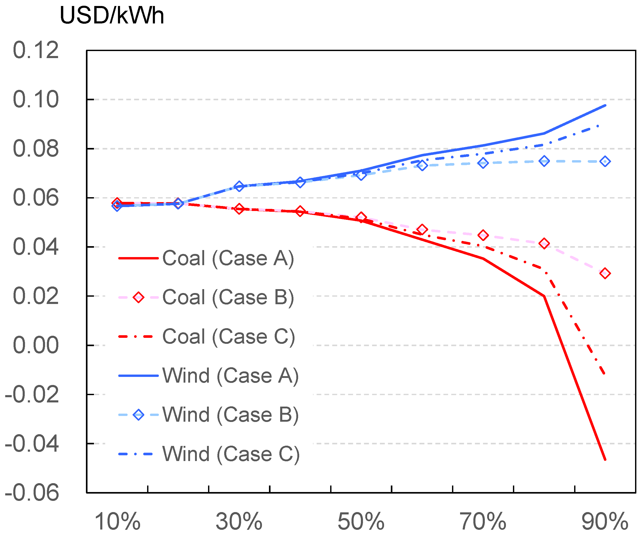 Energies 15 06845 g002