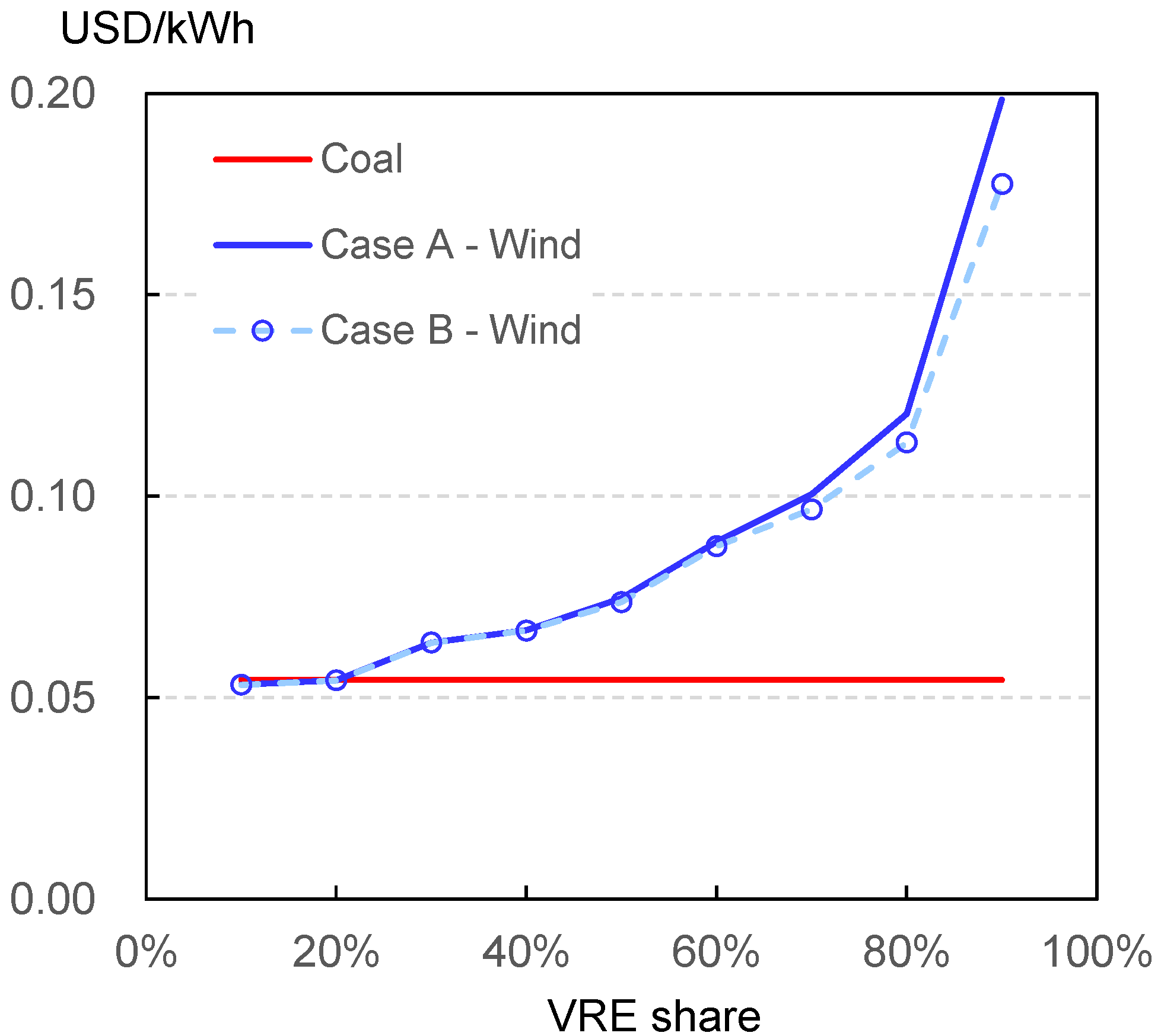 Energies 15 06845 g003