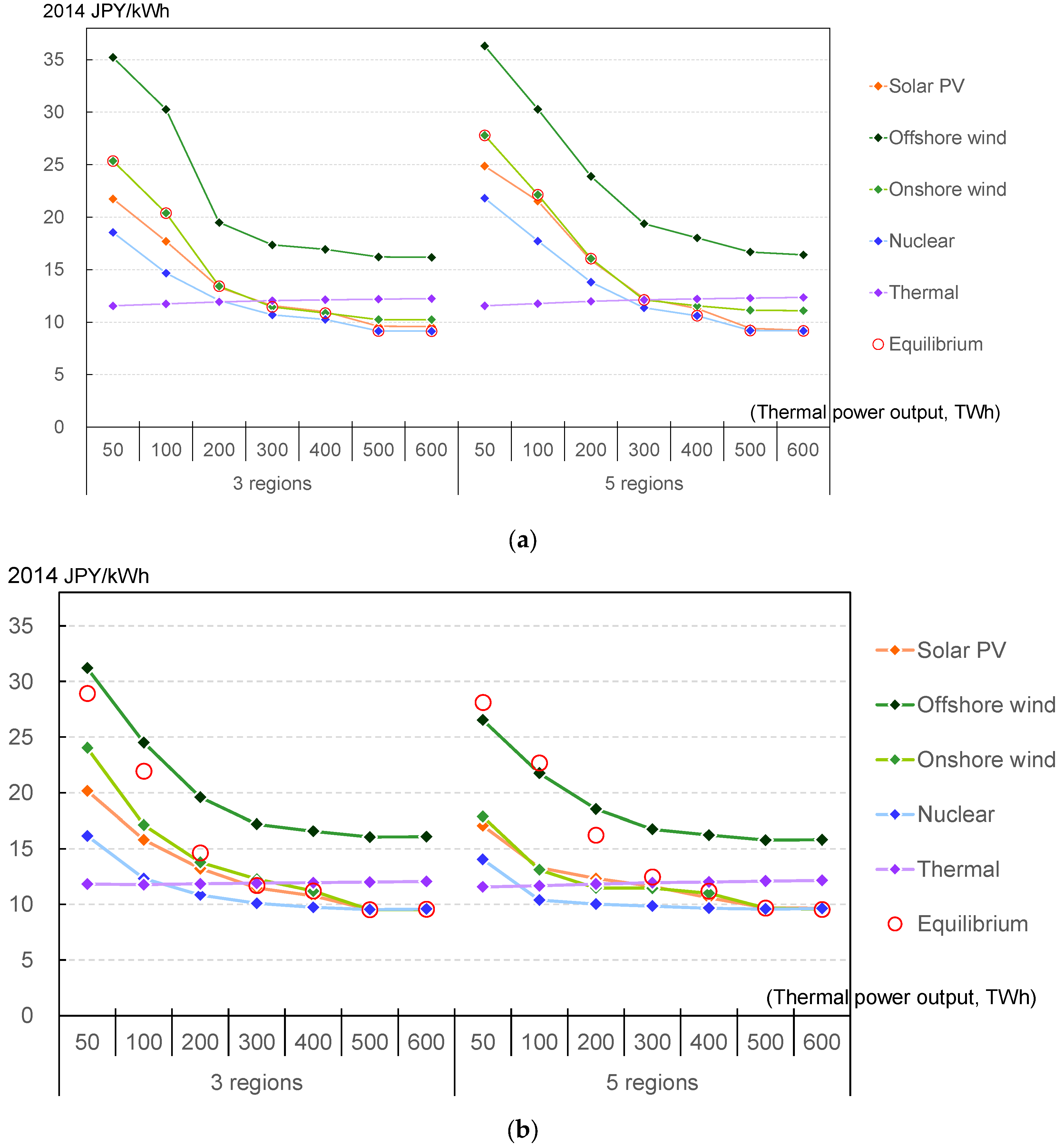 Energies 15 06845 g006